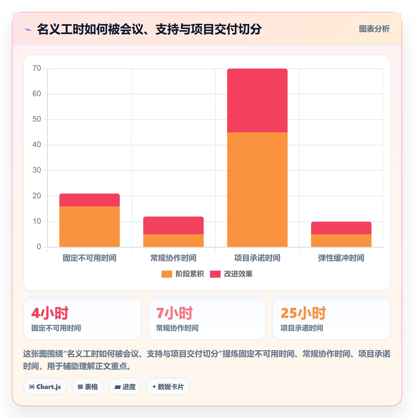 空闲资源最佳实践:项目负责人资源负载实操方法,常见问题
