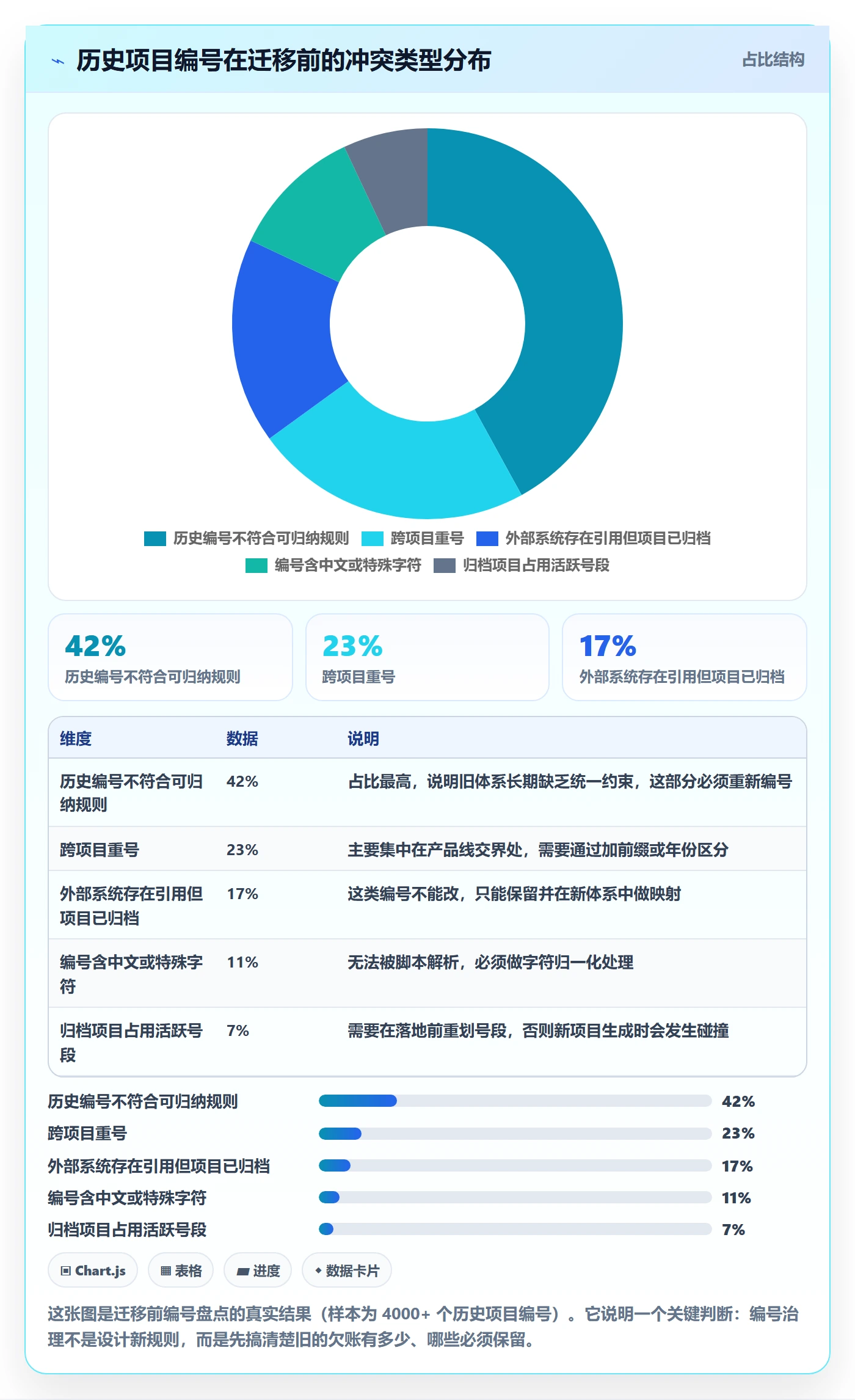 项目编号实操方法:研发团队提升项目立项效率的最佳实践方法与模板