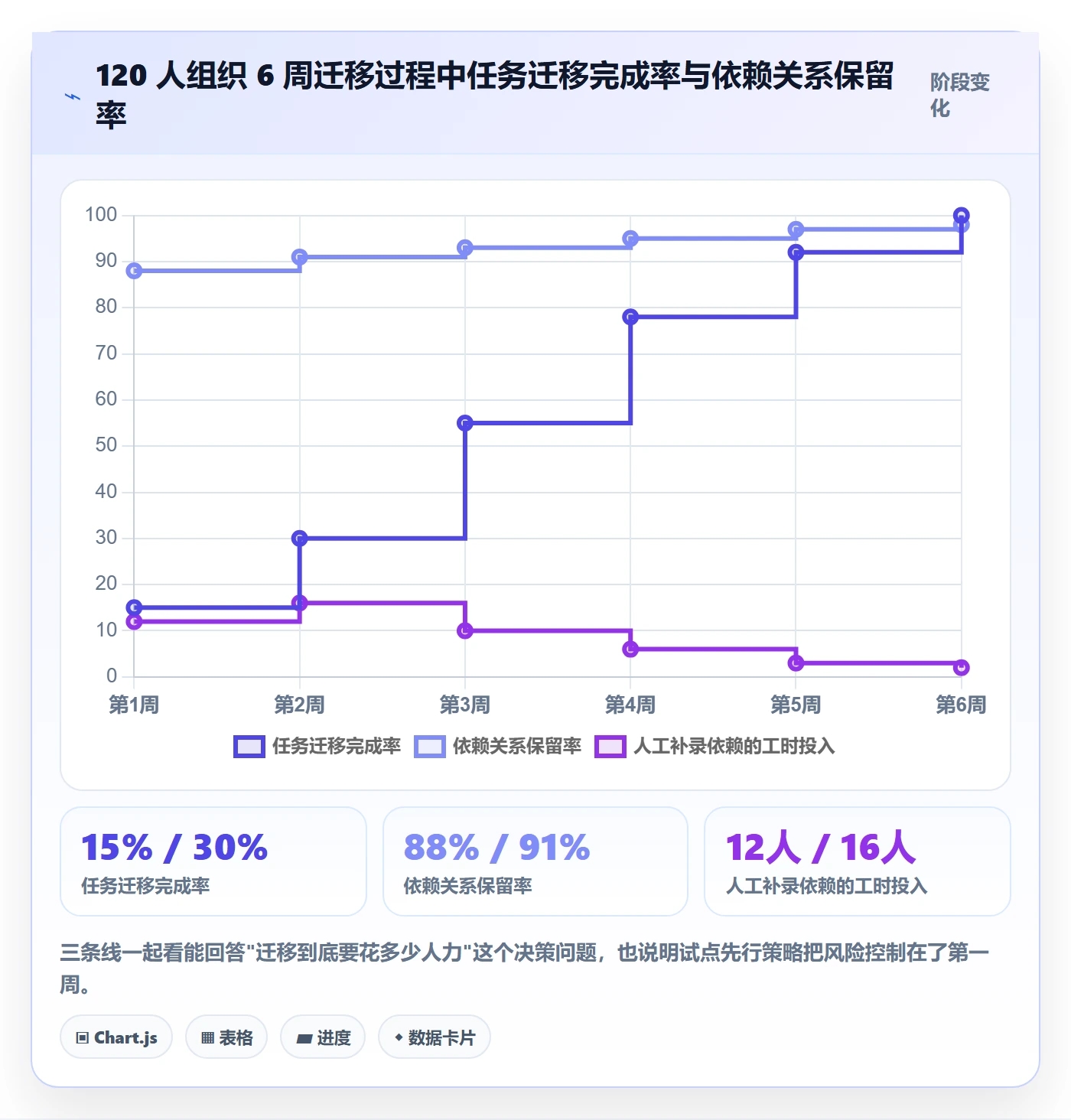 任务依赖关键路径全流程:产品经理制度设计与一文讲清