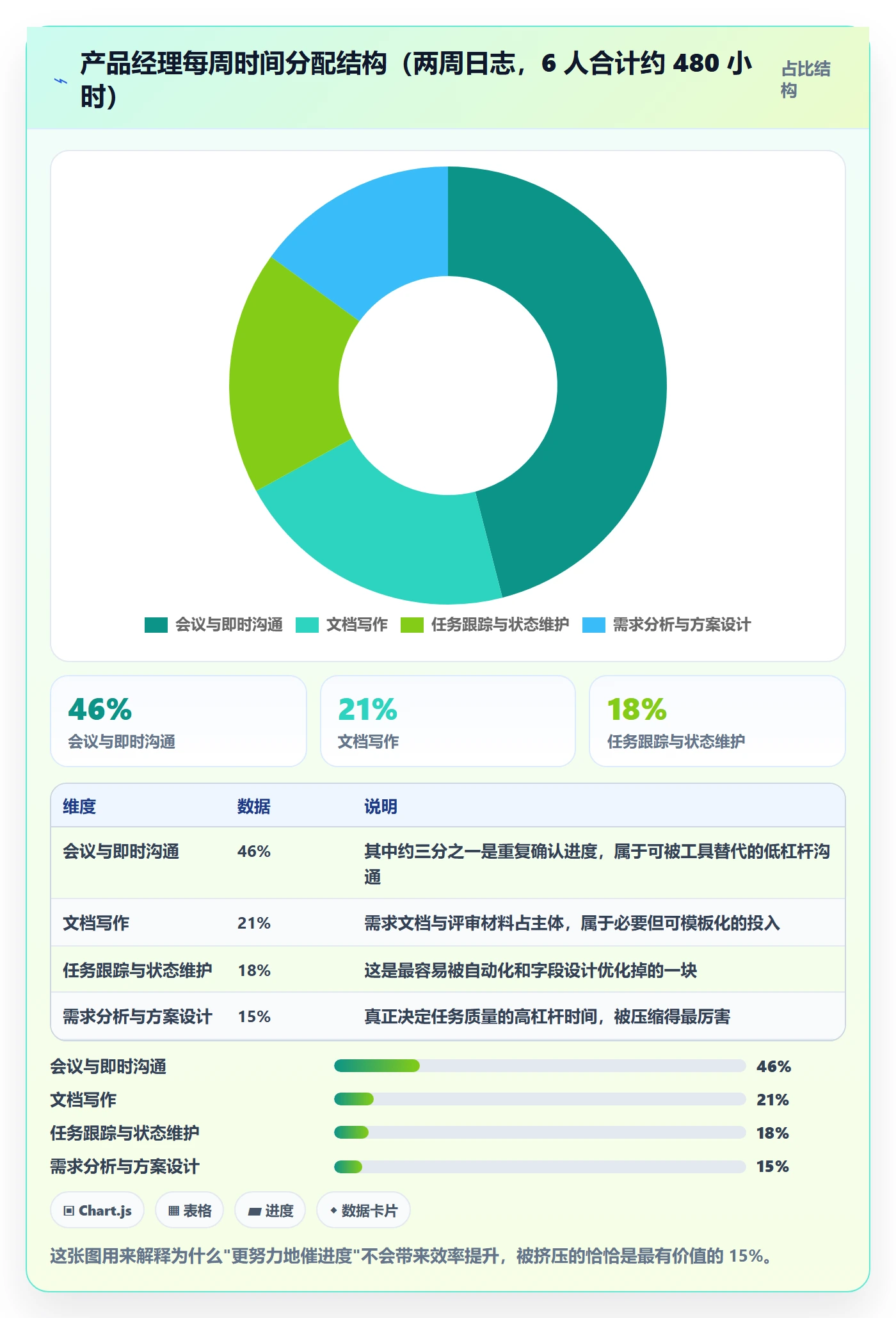 任务实操方法：产品经理提升任务管理效率的风险控制方法与模板