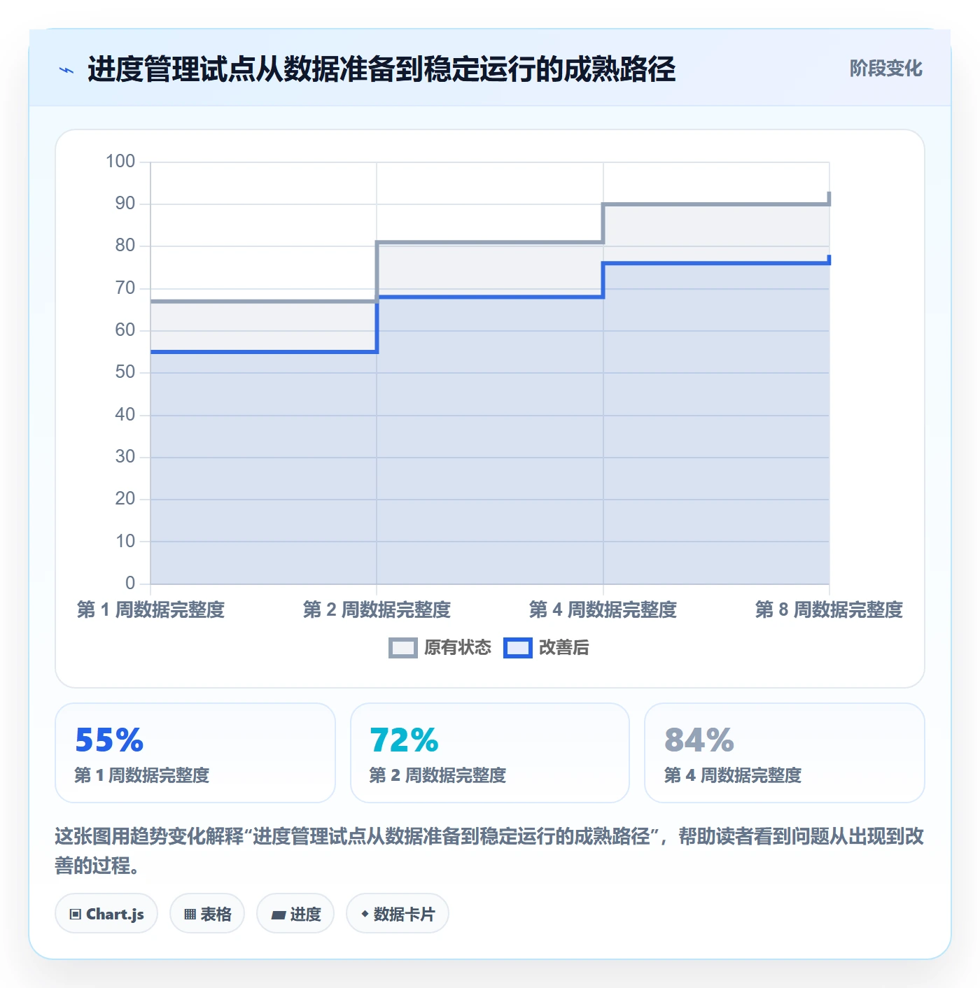 动态落地方案：管理层开展进度跟踪的落地方案案例解析