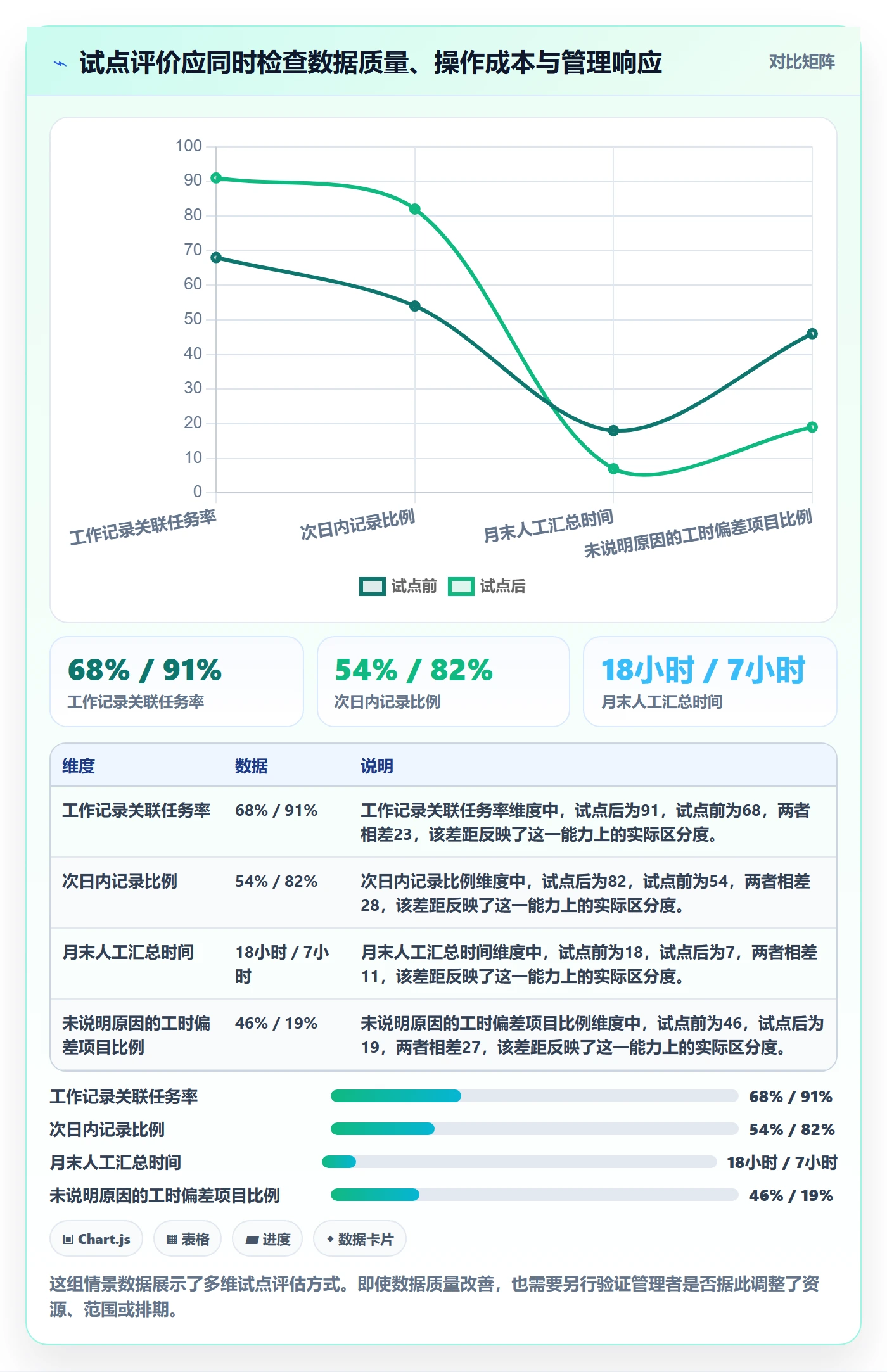 计划工时管理指南:PMO如何做好工时管理,最佳实践全流程