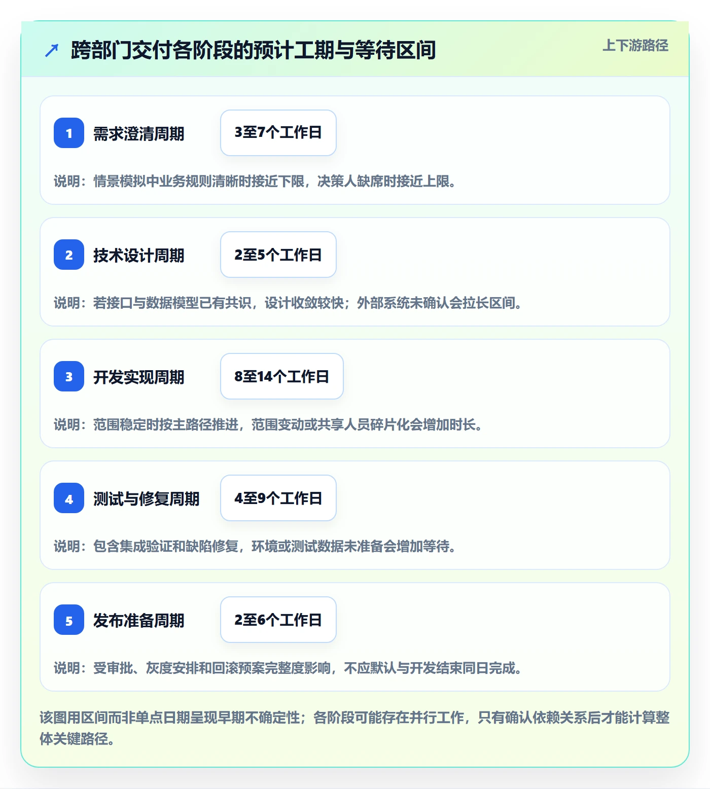 需求排期资源评估全流程:跨部门团队最佳实践与一文讲清