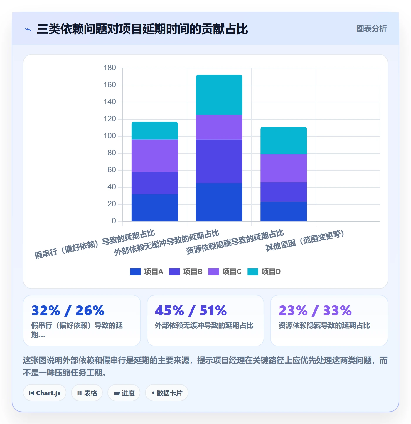 关键路径实操方法:项目经理提升任务依赖效率的效率提升方法与模板