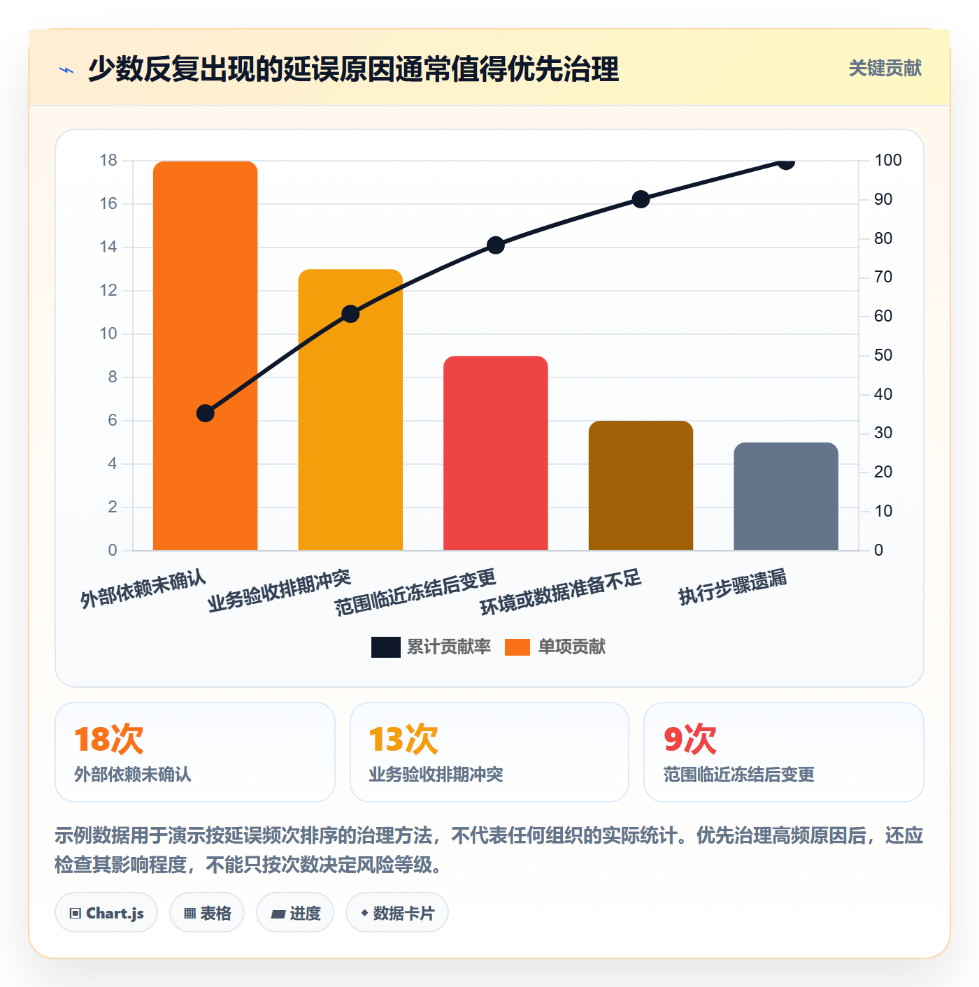 上线计划流程与规范:研发团队发布管理效率提升关键指标