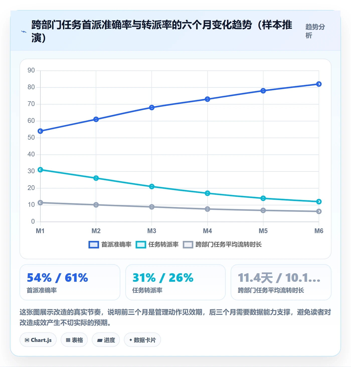指派最佳实践：跨部门团队任务分派数据分析，常见问题