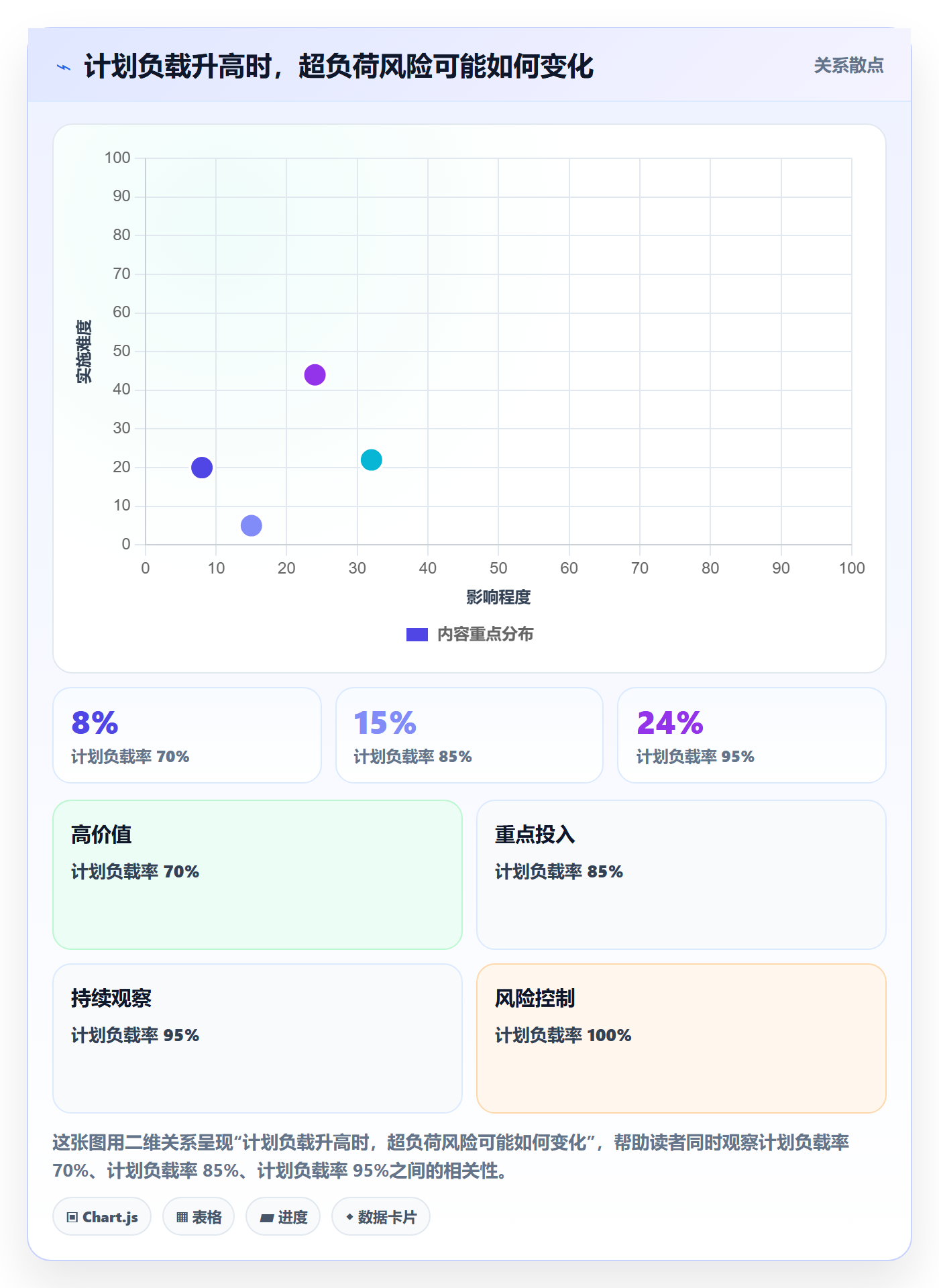 资源负载最佳实践:研发团队人力资源计划制度设计,常见问题