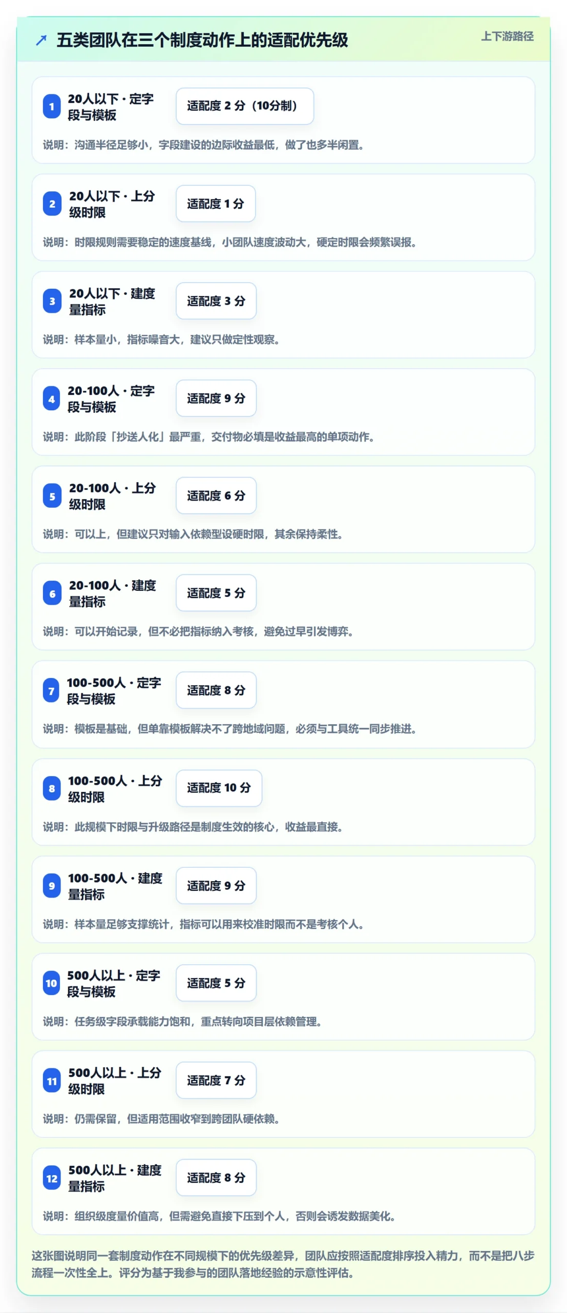 任务管理如何做好协作人?研发团队制度设计与操作步骤
