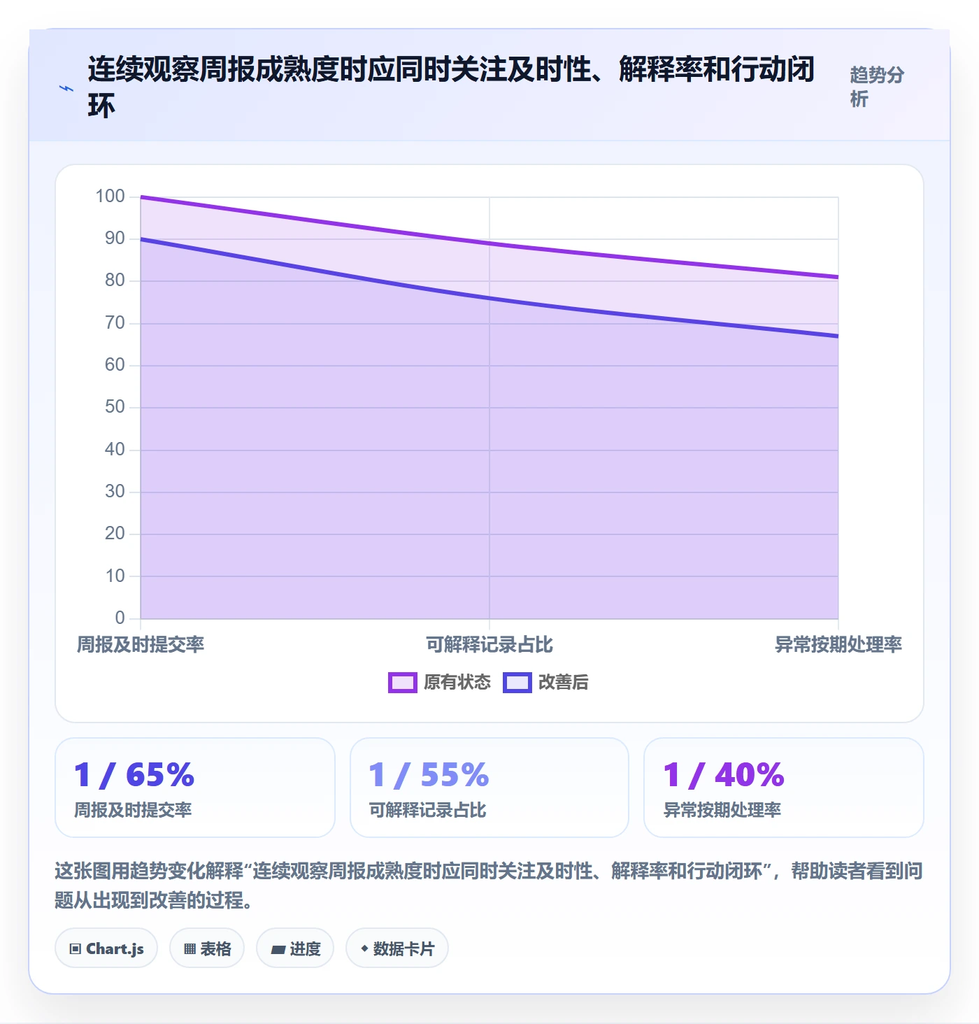 工时表周报工时教程：实施团队落地方案，避坑指南