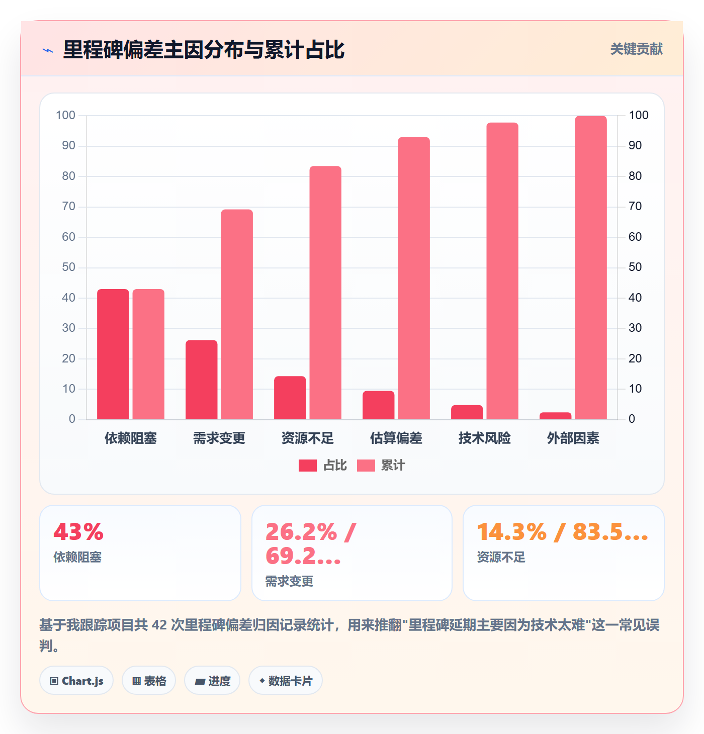 里程碑如何做好关键节点?项目经理落地方案与操作步骤
