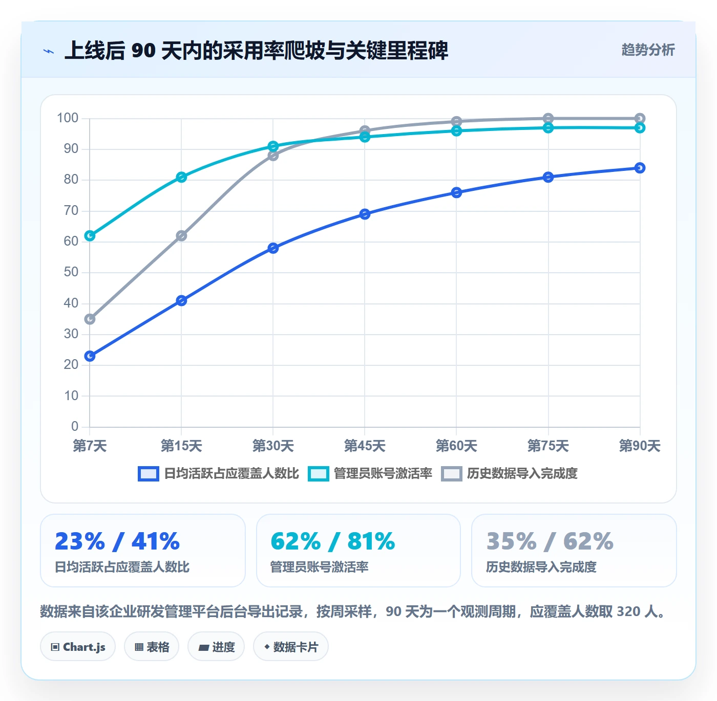 预算流程与规范:管理层项目立项数据分析关键指标