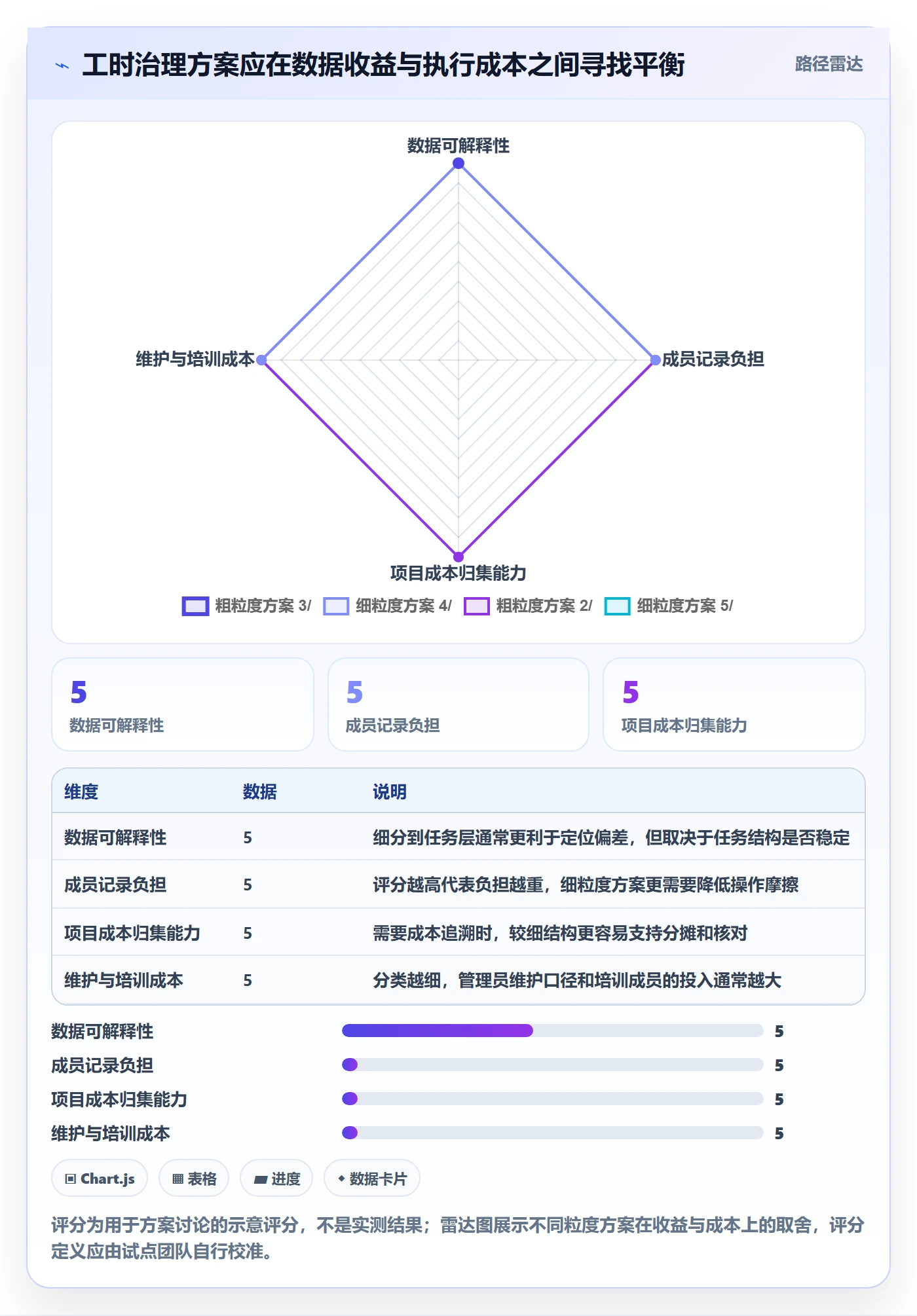 项目工时落地方案：项目经理开展工时表的风险控制案例解析