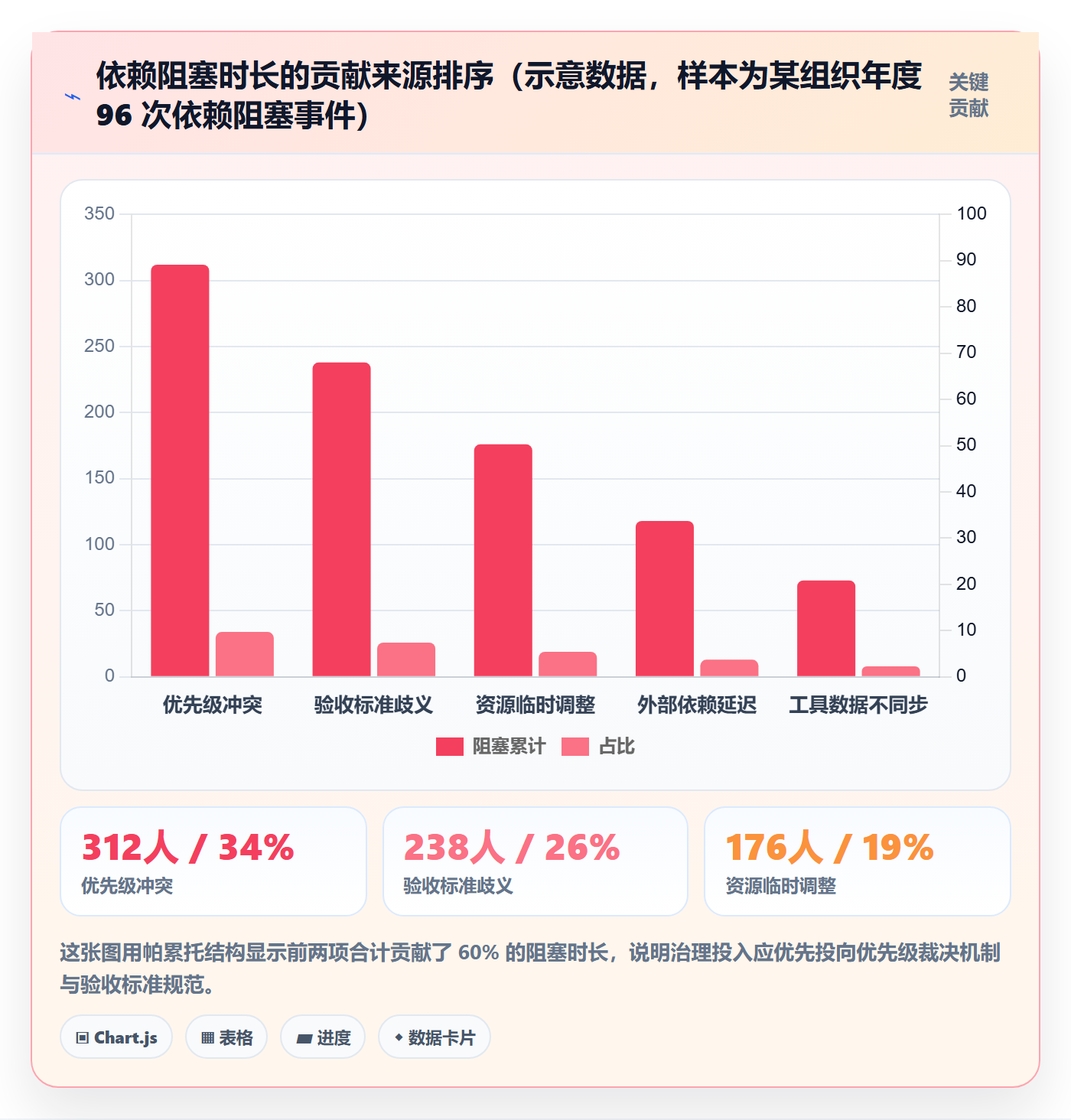 任务依赖前置任务教程：PMO最佳实践，避坑指南