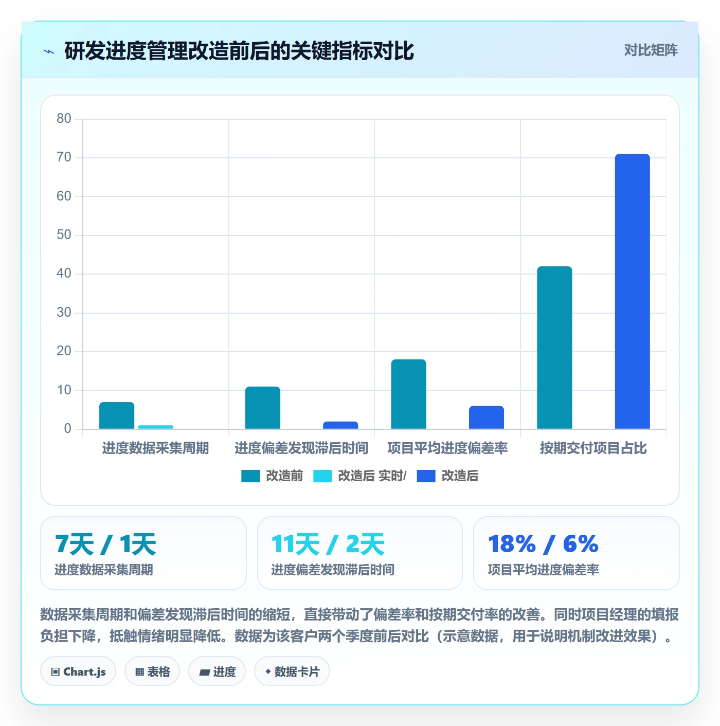 进度管理如何做好实际进度?PMO最佳实践与操作步骤