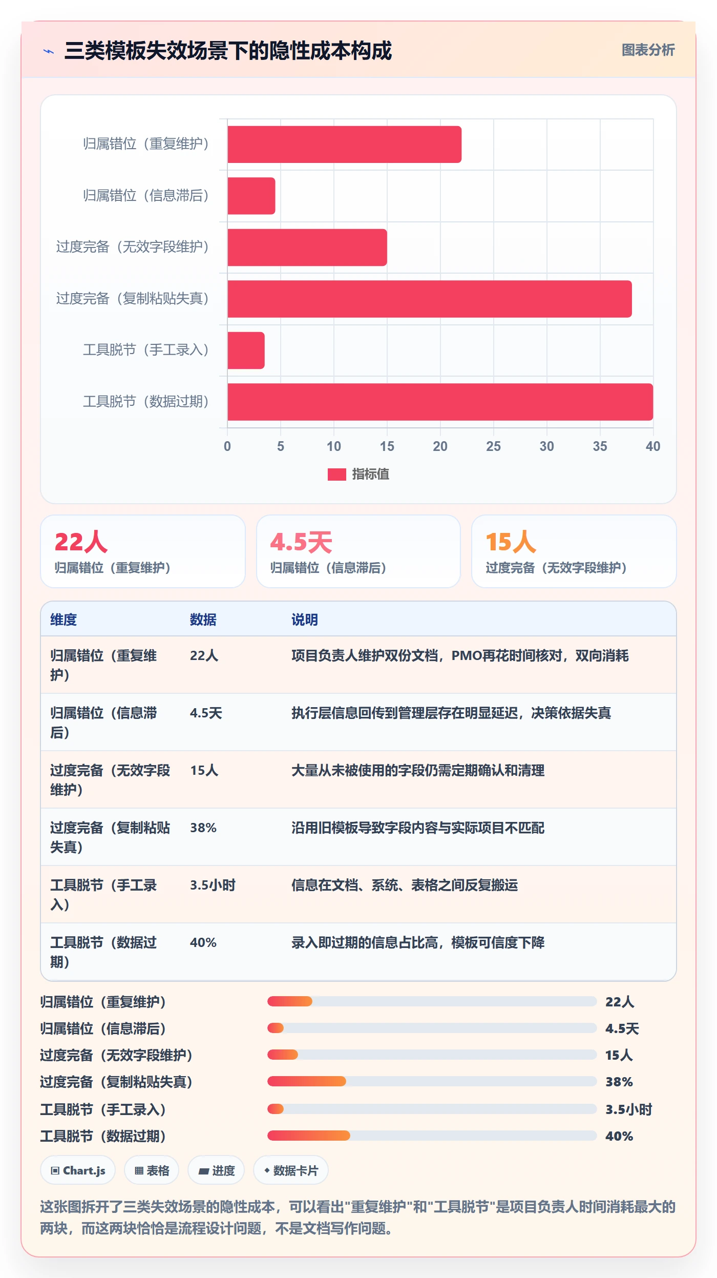 模板阶段怎么做?项目负责人效率提升:项目模板从0到1