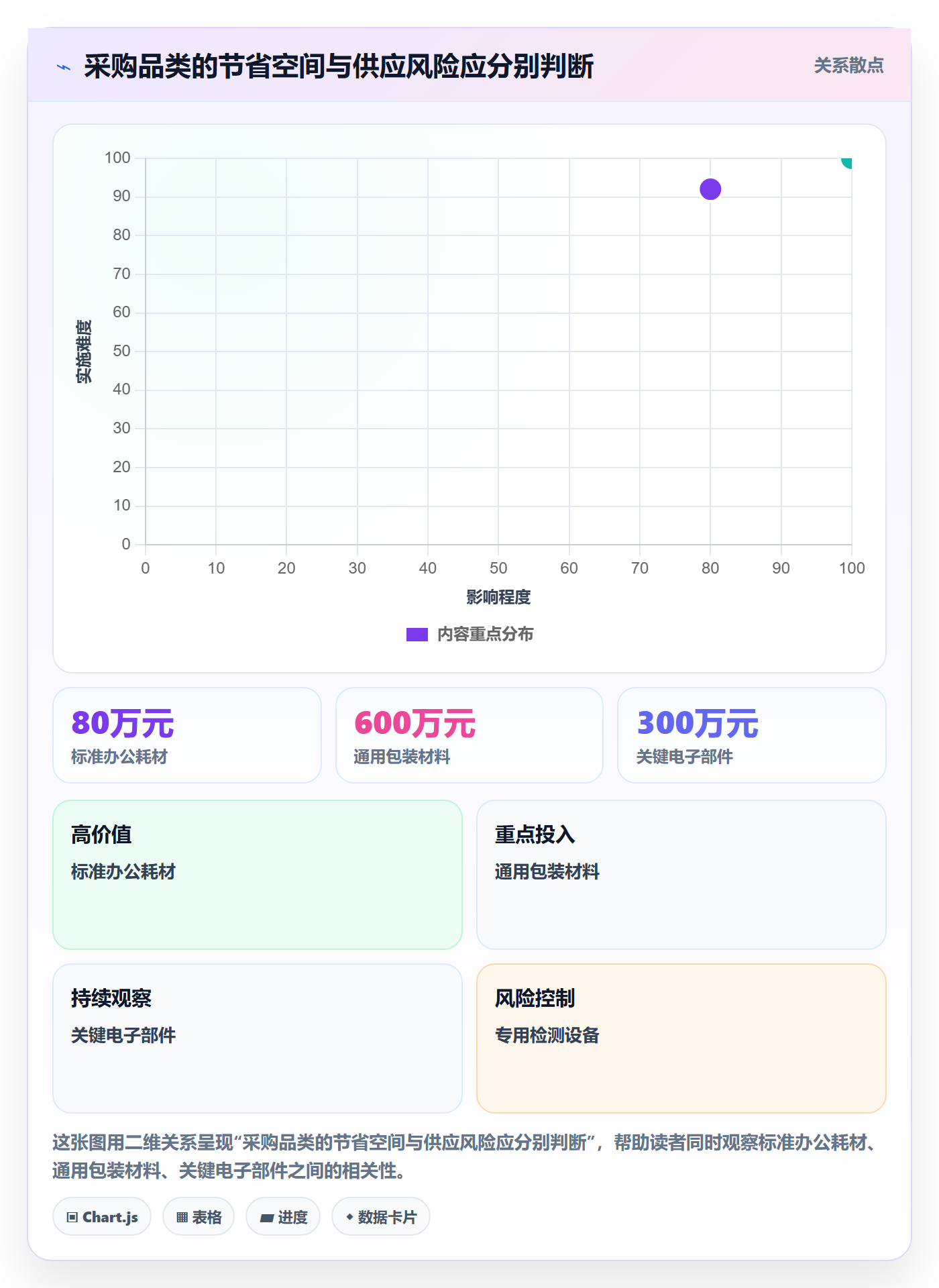 成本管理采购成本全流程：企业管理者落地方案与一文讲清