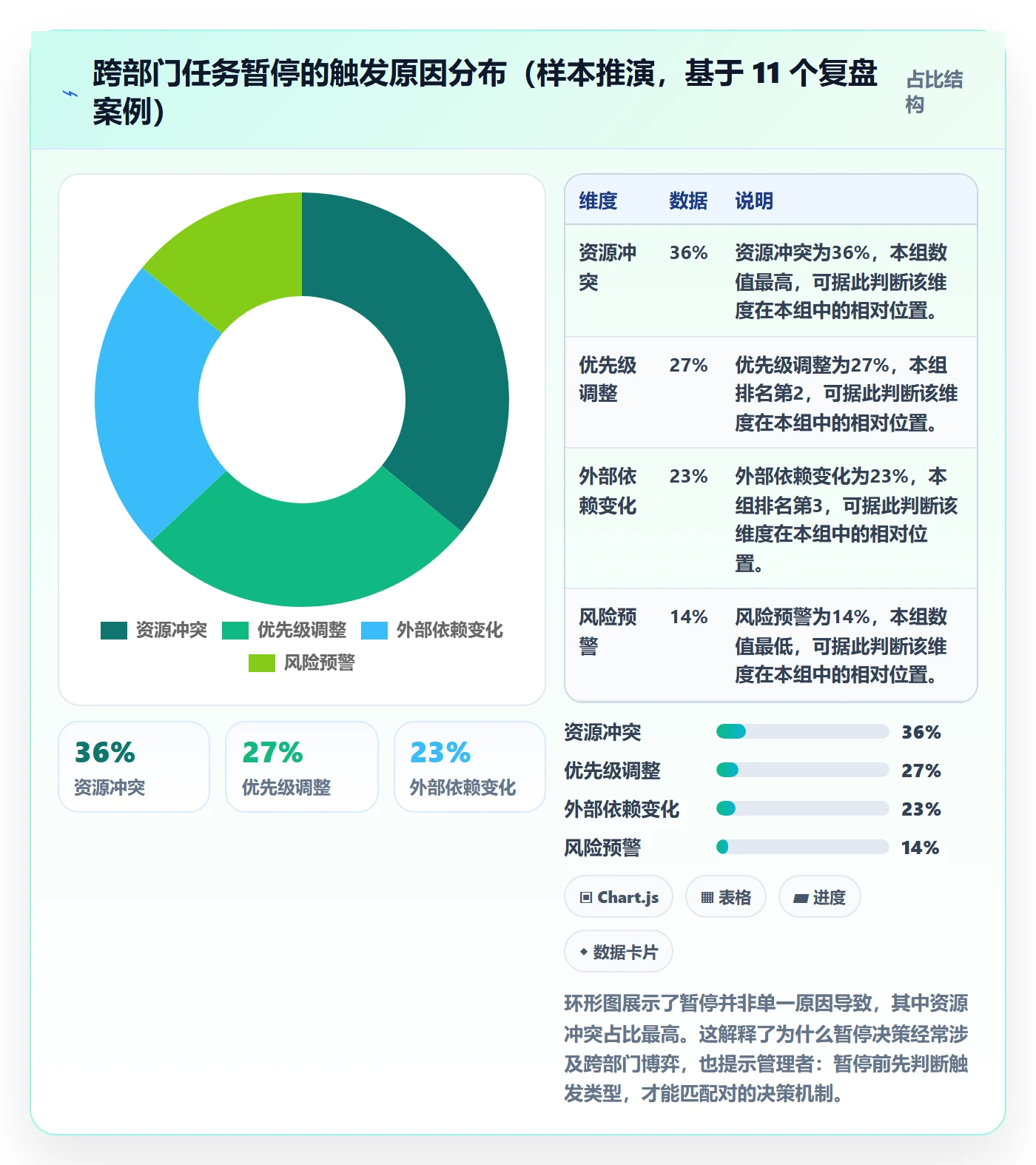 暂停管理指南:跨部门团队如何做好任务执行,最佳实践全流程