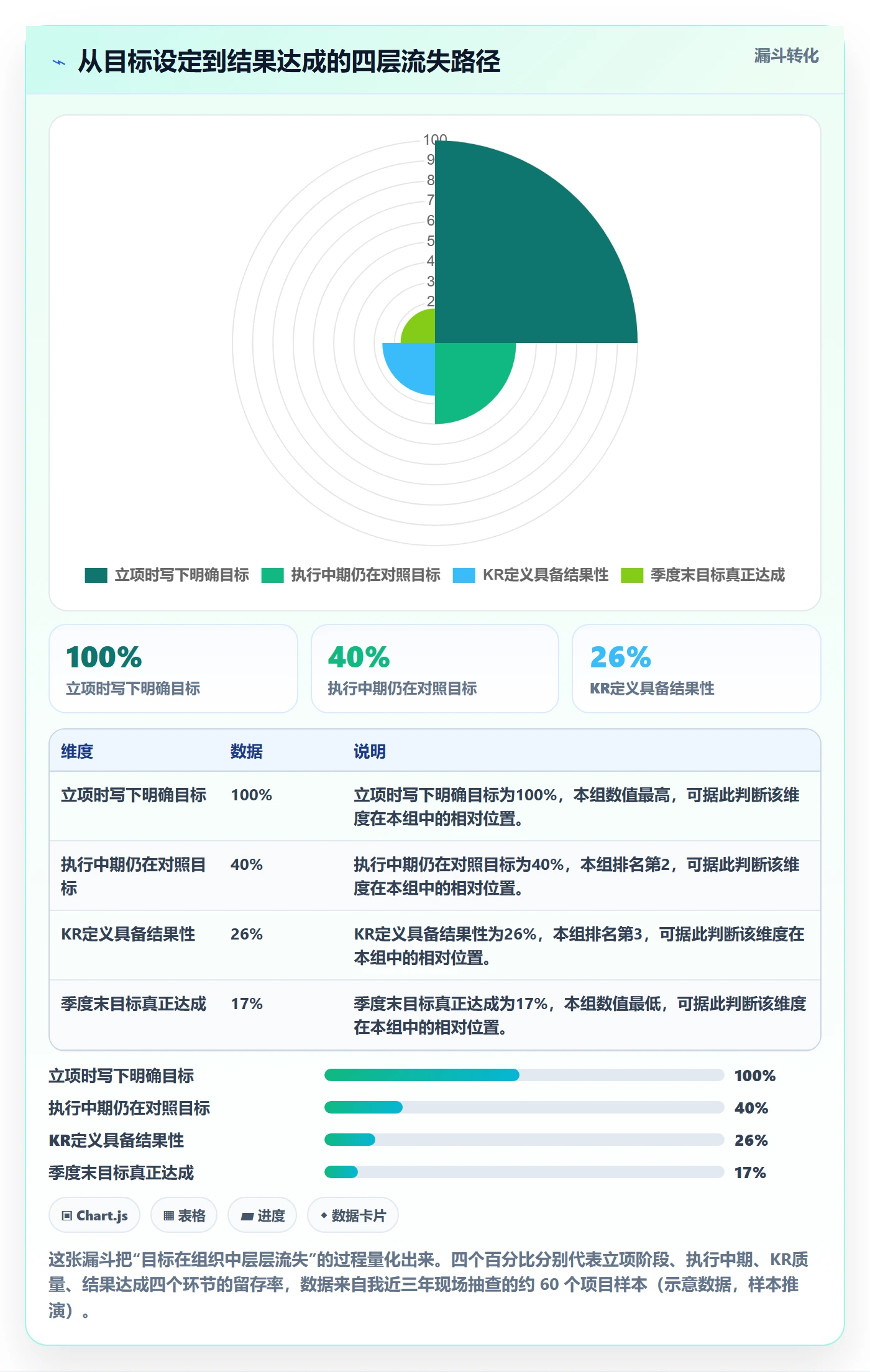项目目标关键结果全流程:PMO流程优化与一文讲清