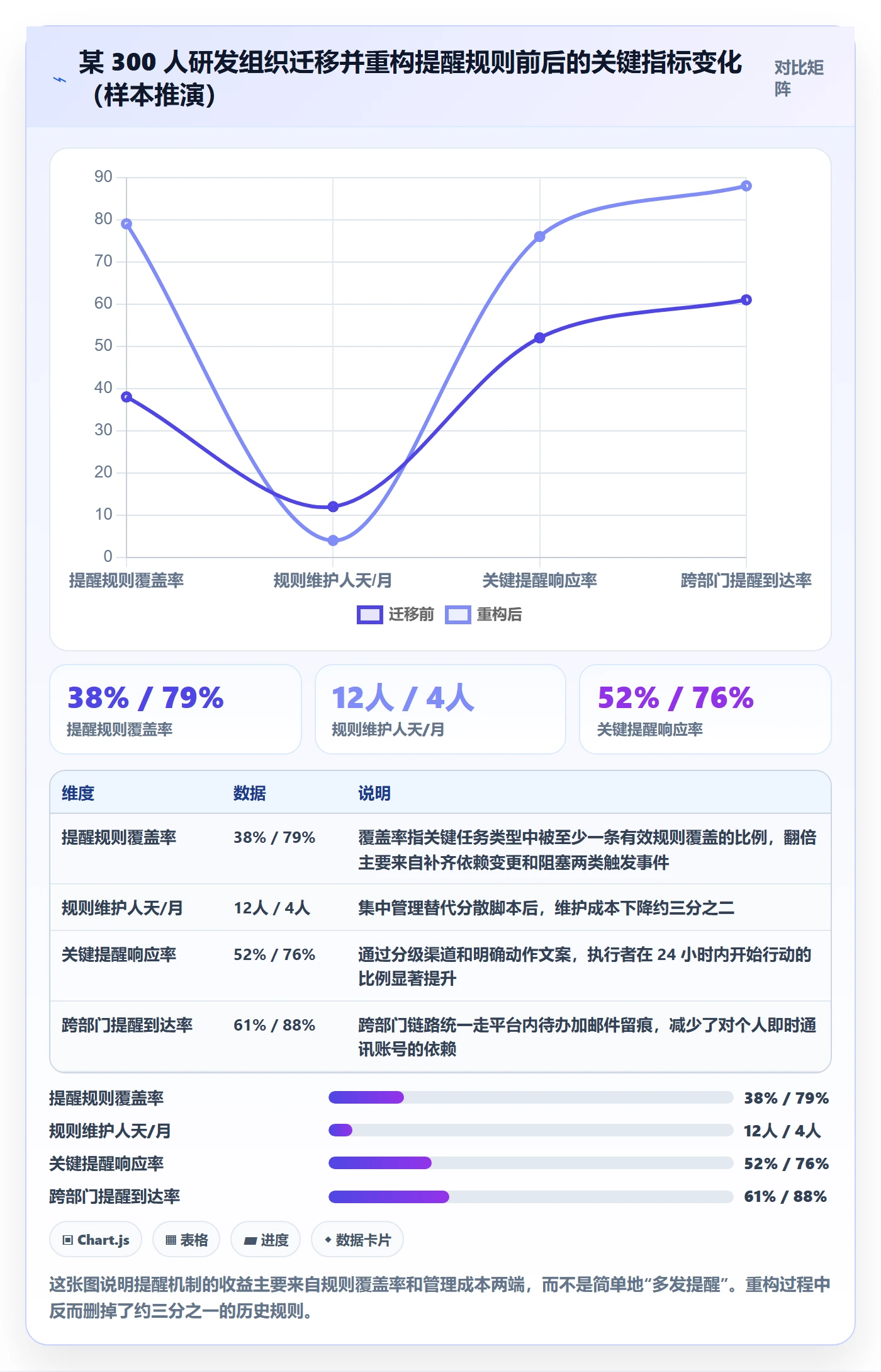 任务提醒提前提醒全流程：研发团队协同管理与一文讲清