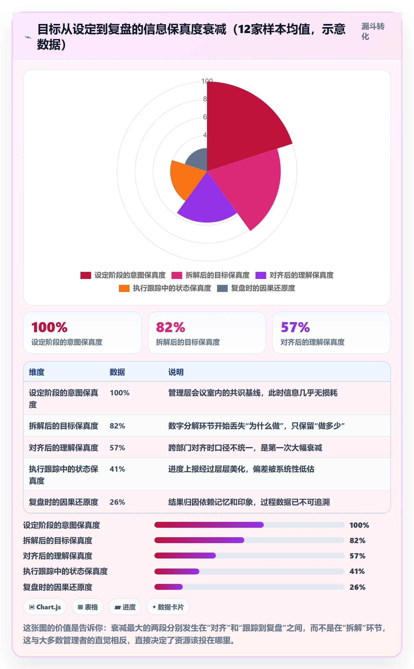 项目目标项目目标全流程：企业管理者协同管理与一文讲清