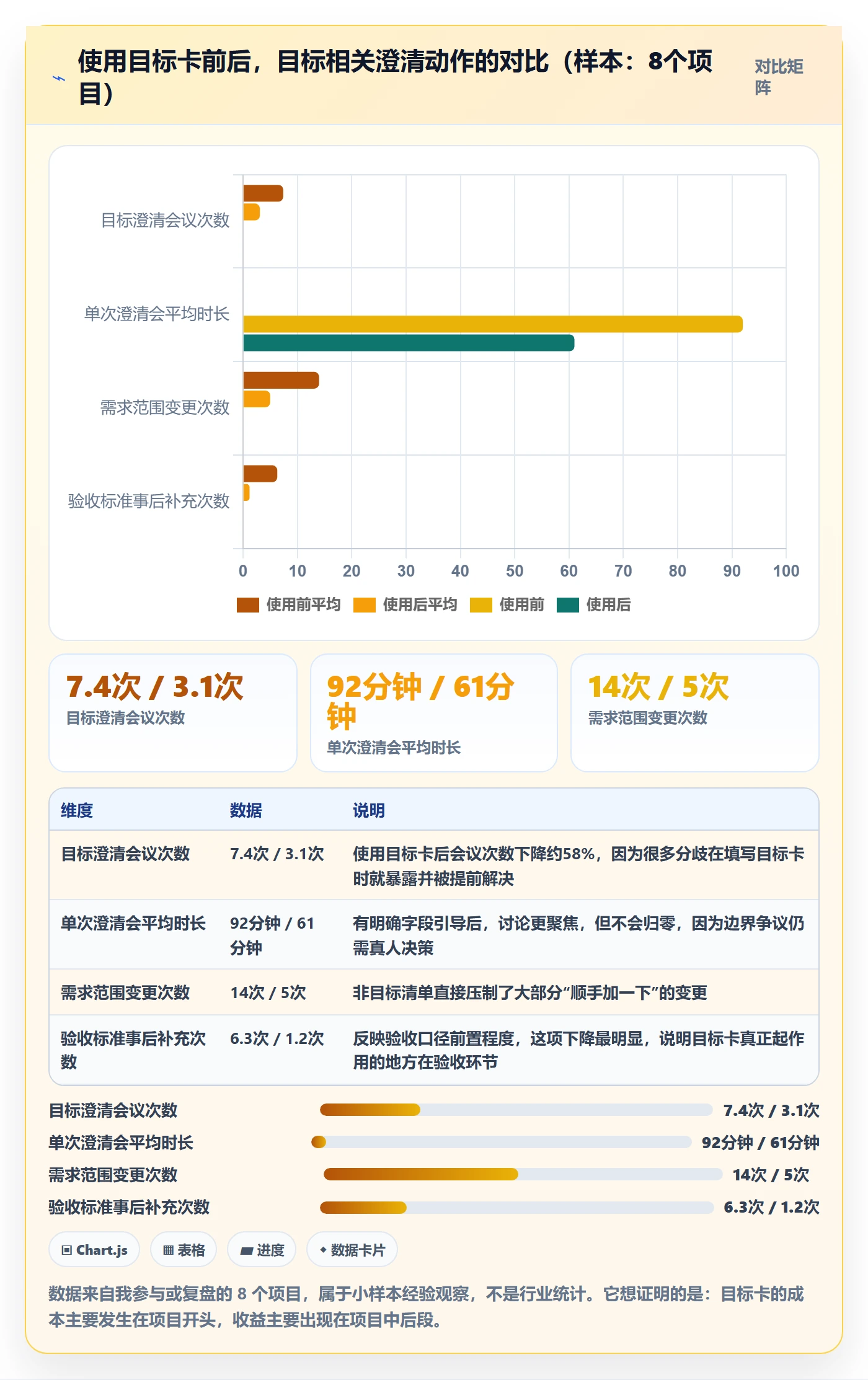 项目目标怎么做?项目成员流程优化:项目目标从0到1