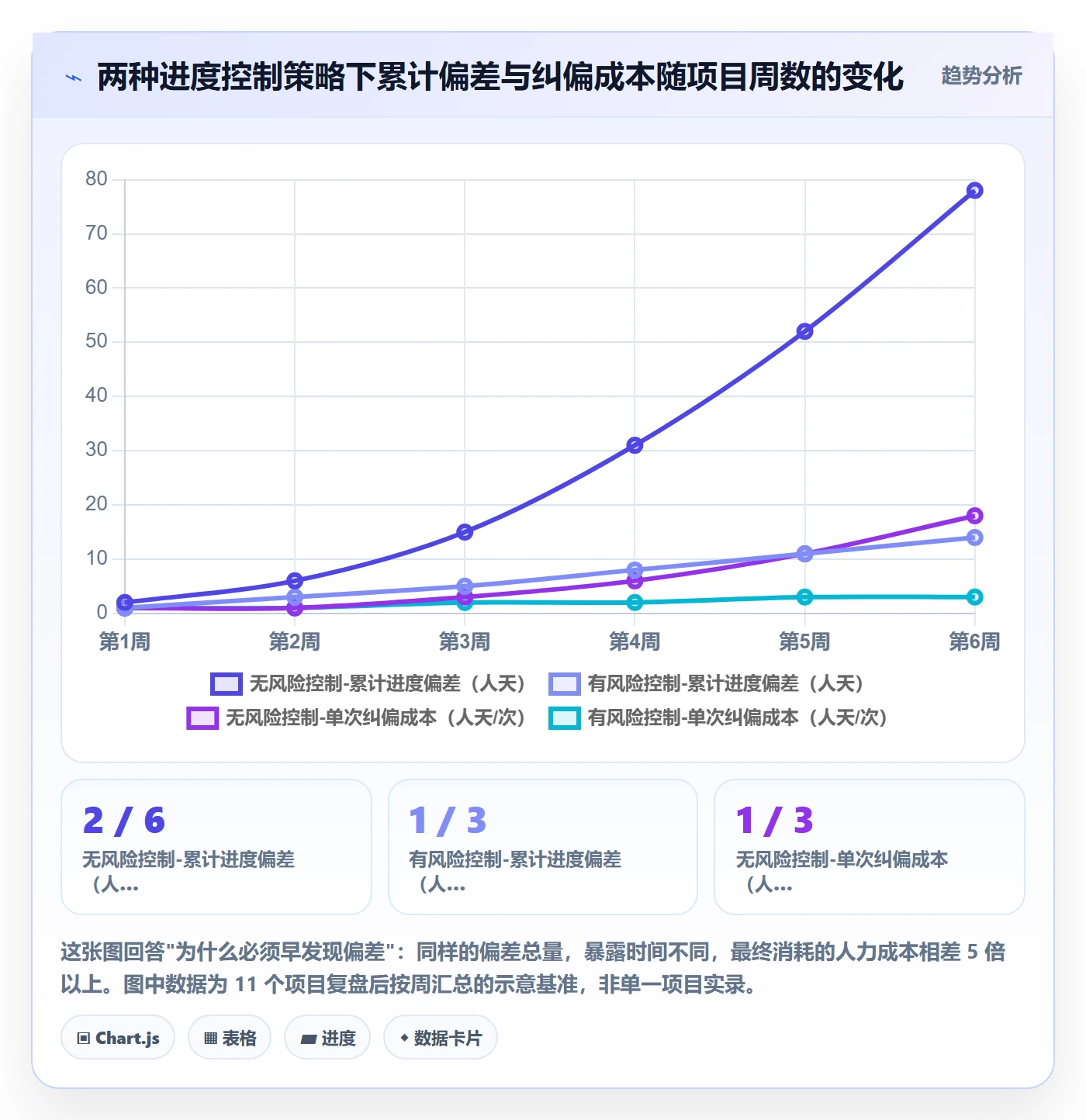 任务进度实操方法：项目负责人提升进度管理效率的风险控制方法与模板