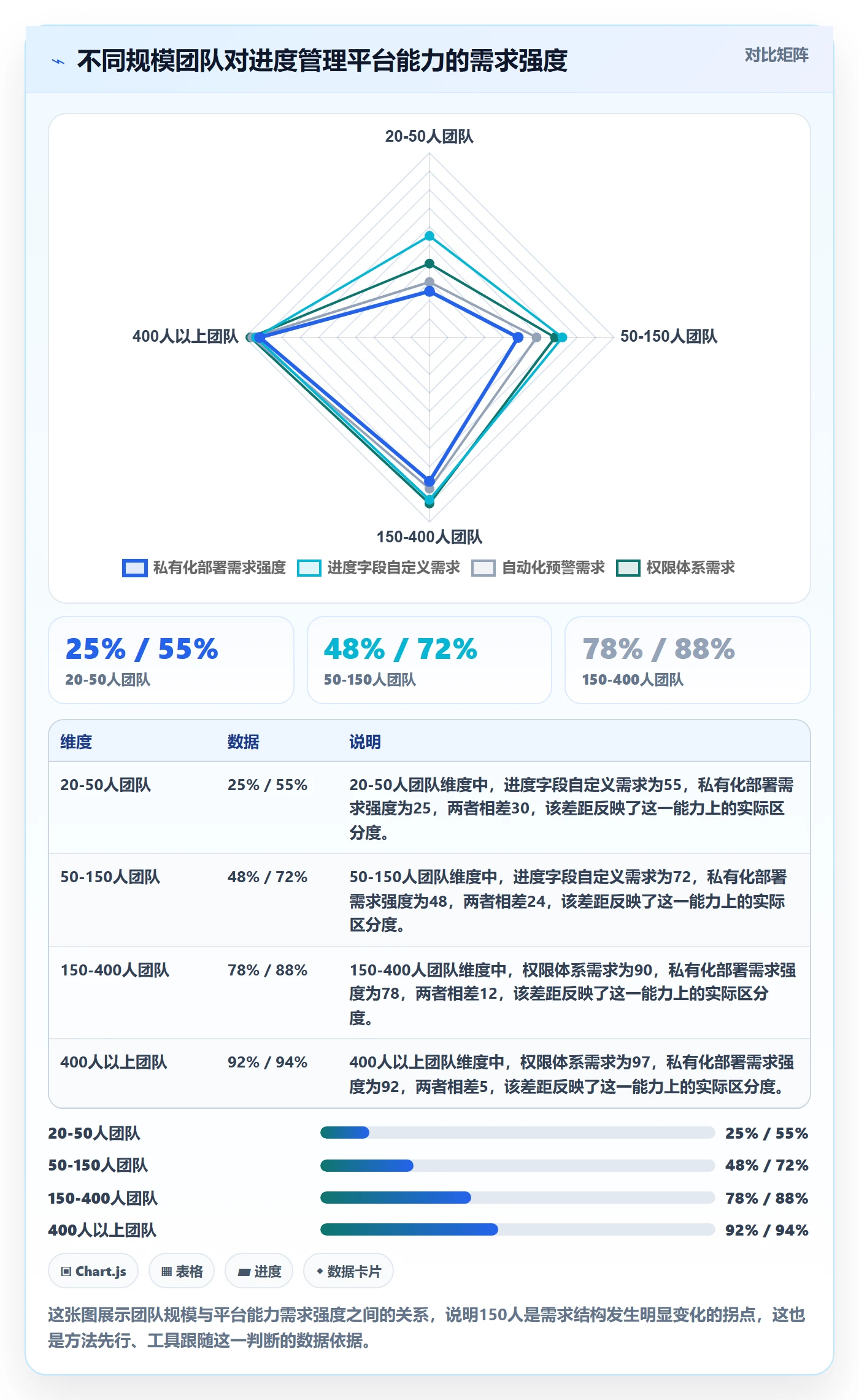 实际进度实操方法：跨部门团队提升进度管理效率的入门指南方法与模板