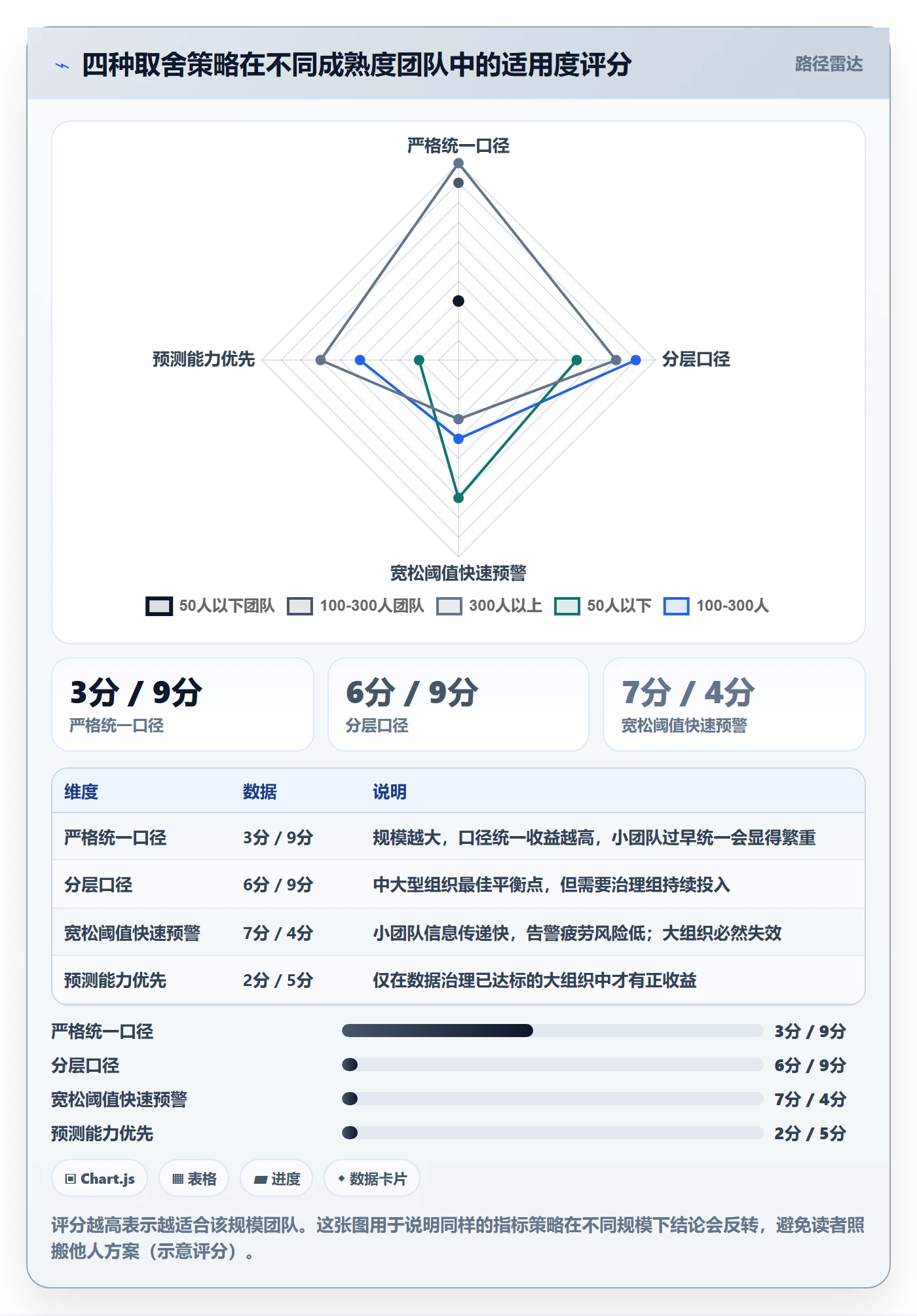 计划进度流程与规范：跨部门团队进度管理数据分析关键指标