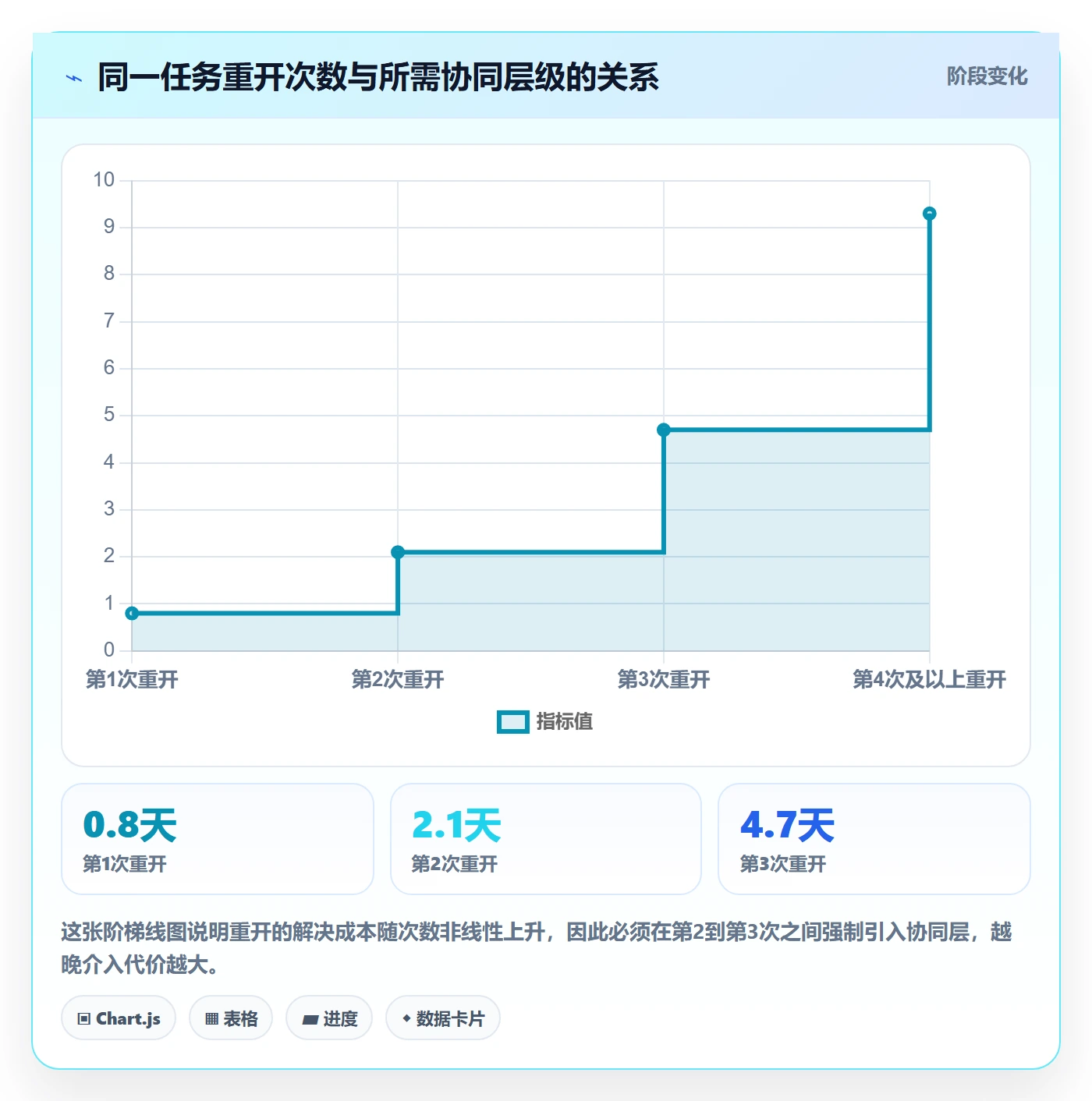 任务执行如何做好重开?项目成员协同管理与操作步骤
