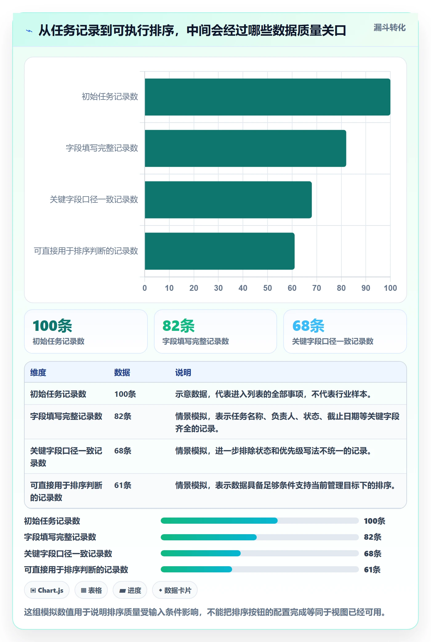 排序怎么做？企业管理者实操方法：列表视图从0到1