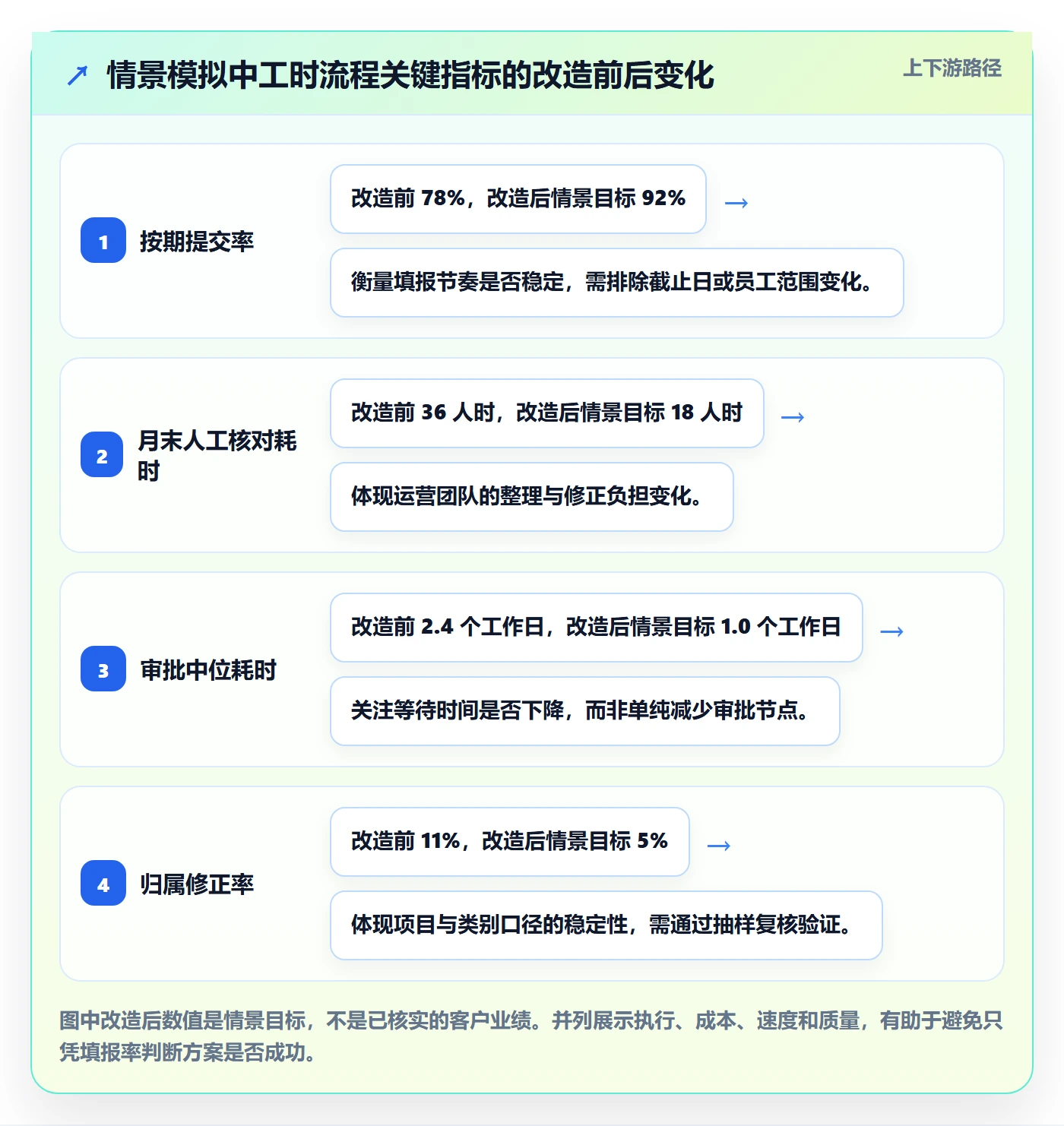 审批落地方案:企业管理者开展工时表的效率提升案例解析