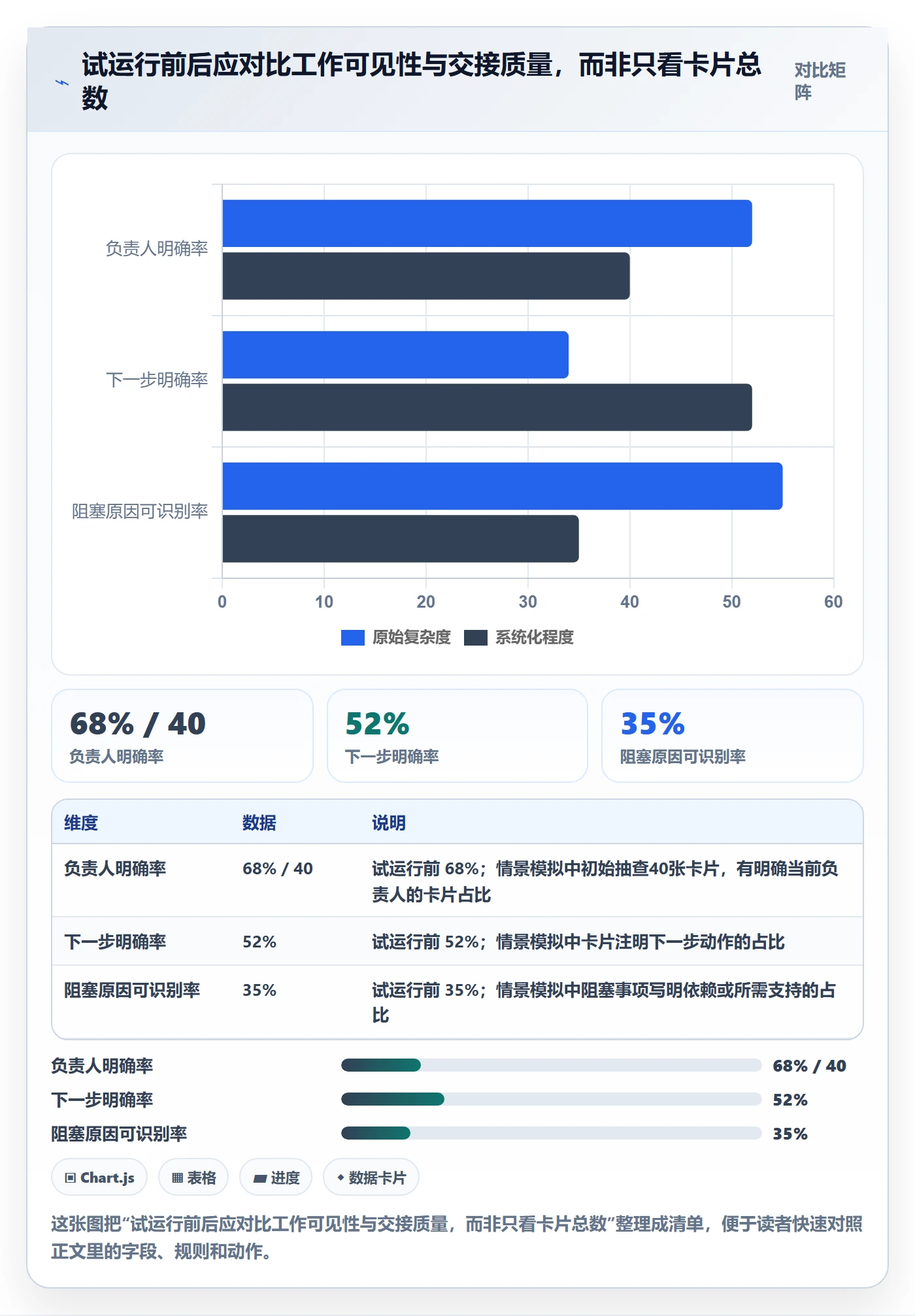 泳道怎么做?实施团队协同管理:看板从0到1