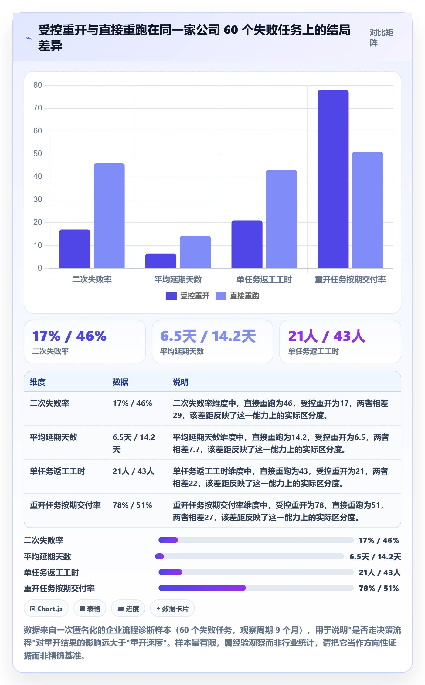 任务执行如何做好重开？管理层实操方法与操作步骤