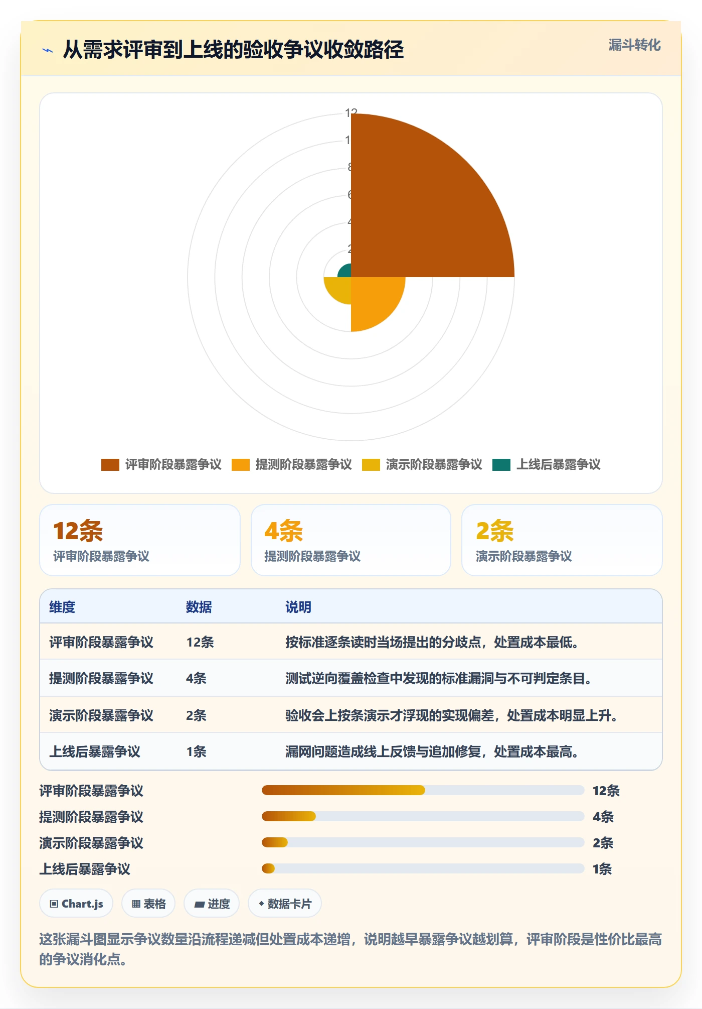 验收标准怎么做？研发团队效率提升：项目目标从0到1