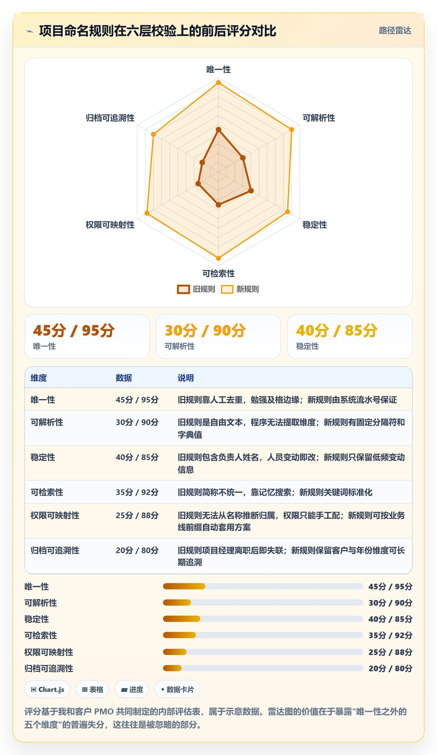 项目名称落地方案:管理层开展项目立项的流程优化案例解析