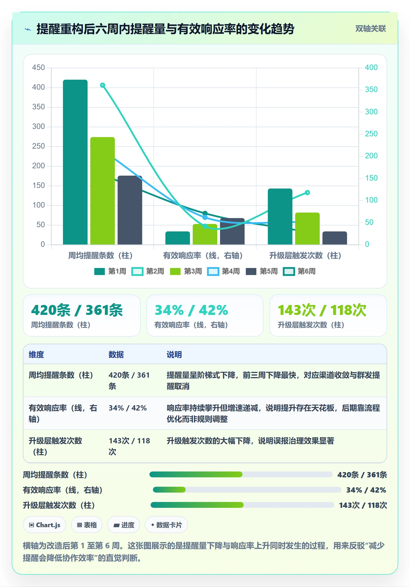 自动提醒最佳实践:跨部门团队任务提醒流程优化,常见问题