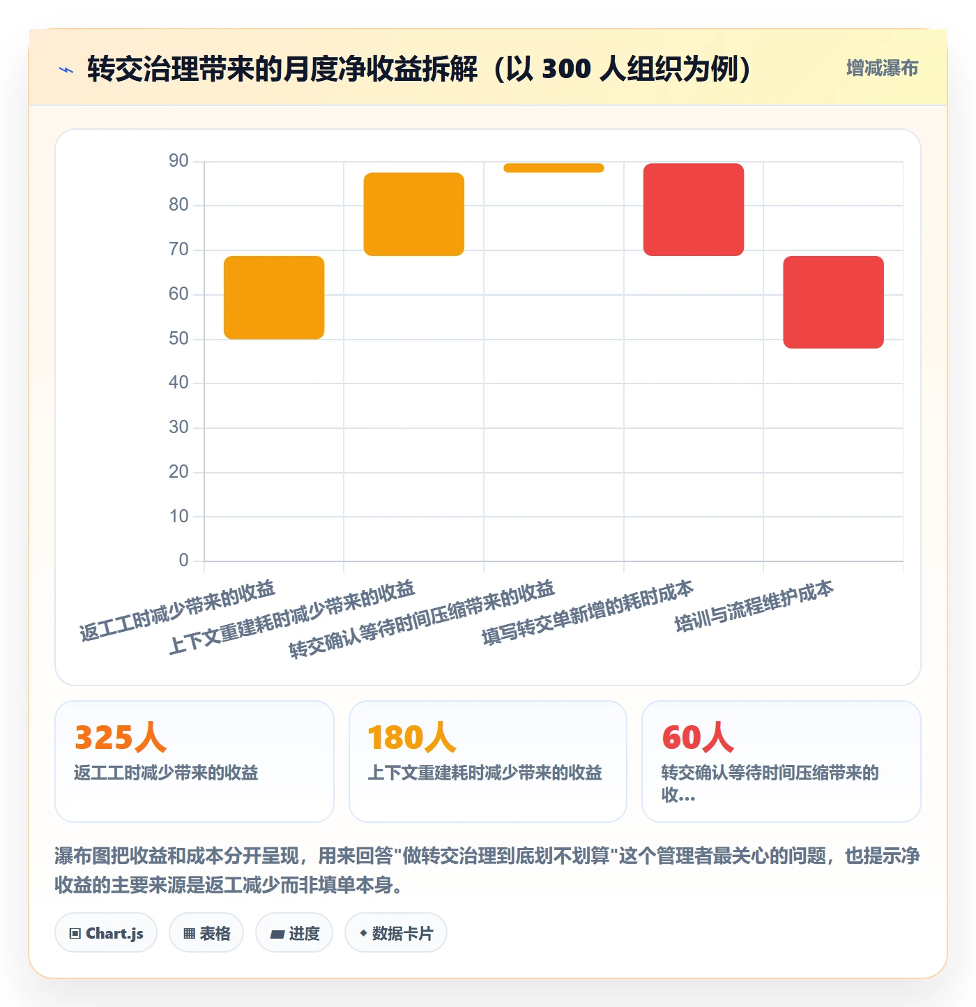 转交怎么做?研发团队入门指南:任务分派从0到1