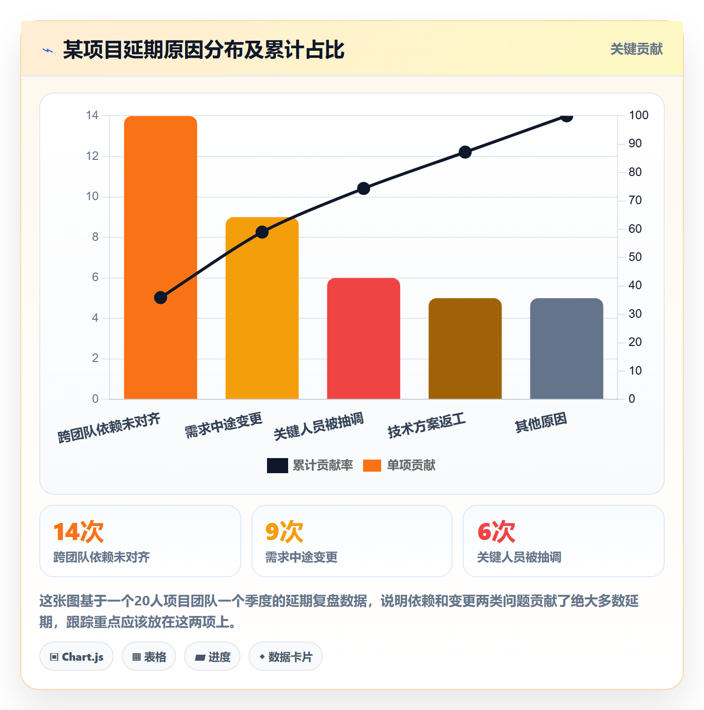 追踪管理指南：企业管理者如何做好进度跟踪，入门指南全流程