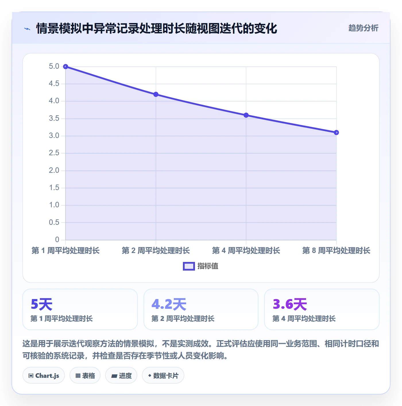 自定义列落地方案:管理层开展列表视图的数据分析案例解析