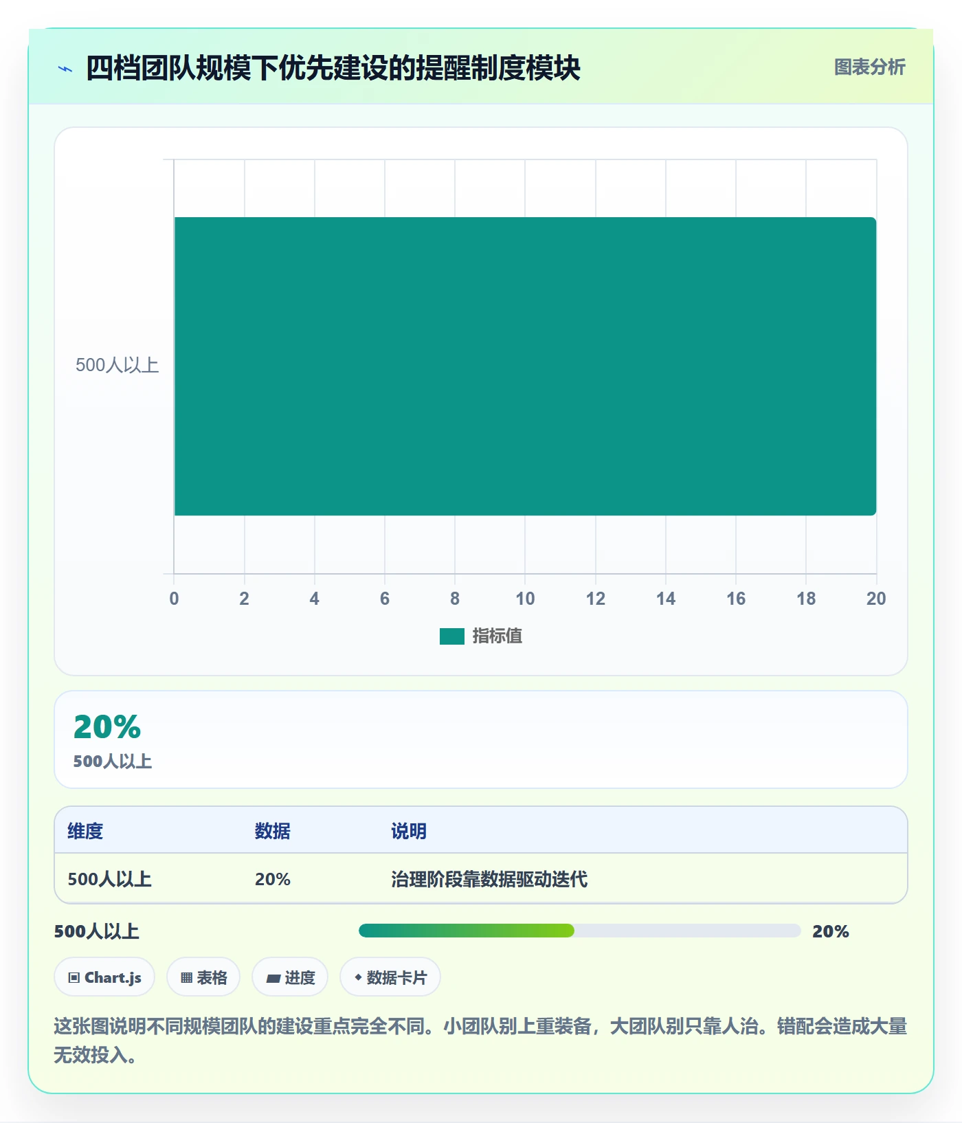 任务提醒提前提醒教程：企业管理者制度设计，避坑指南