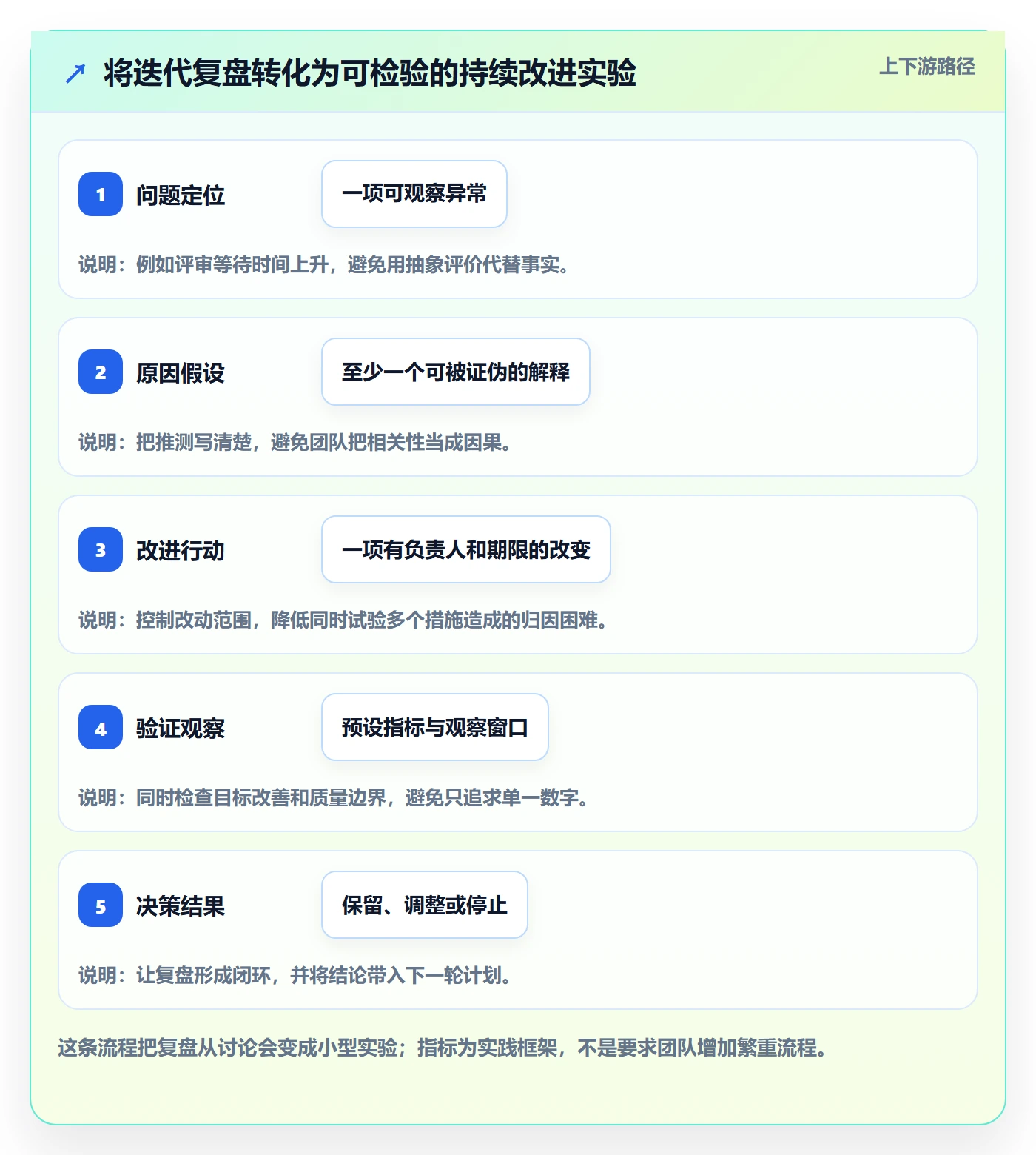 敏捷管理指南:项目成员如何做好敏捷项目,数据分析全流程