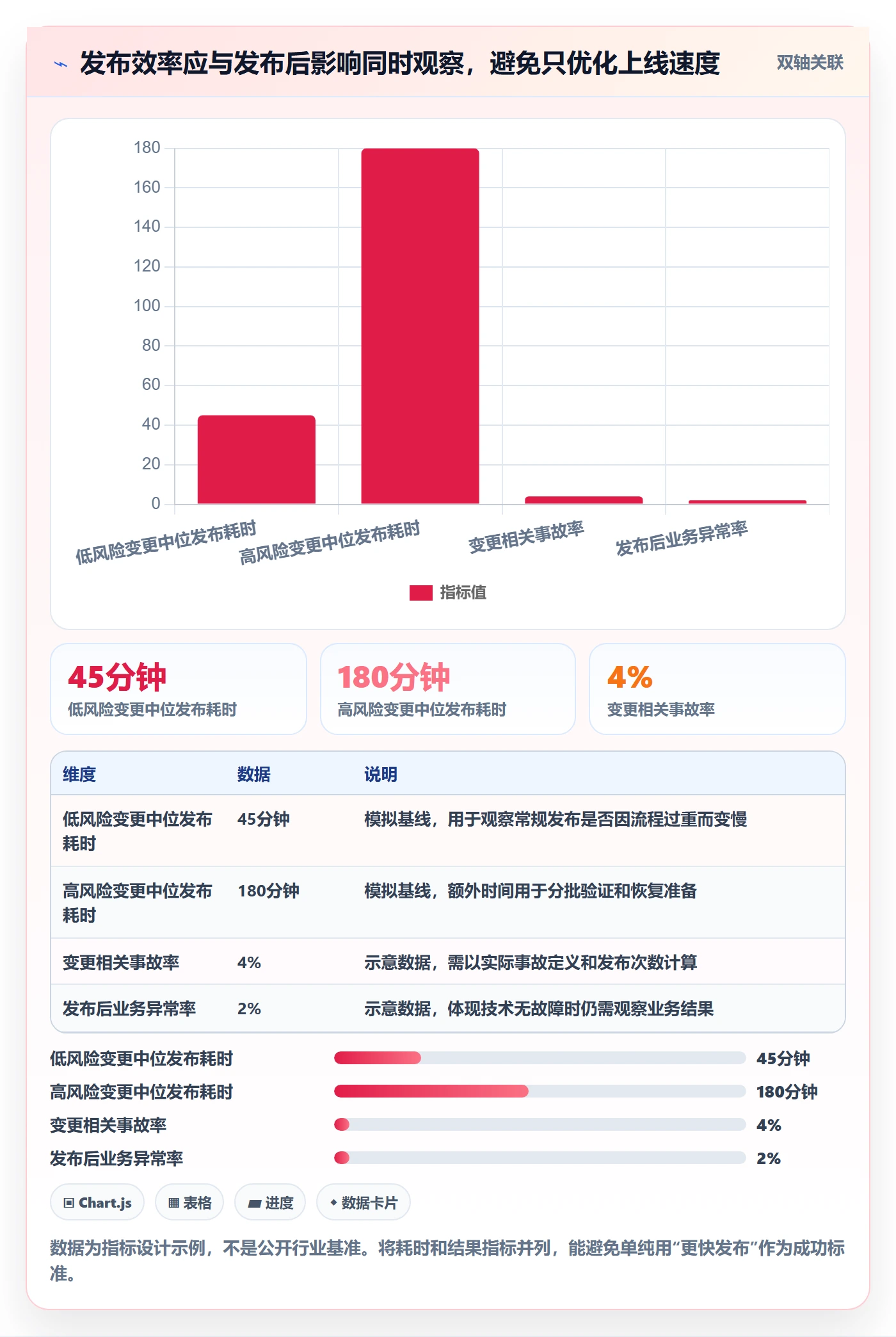 发布检查管理方法大全：实施团队发布管理数据分析落地清单