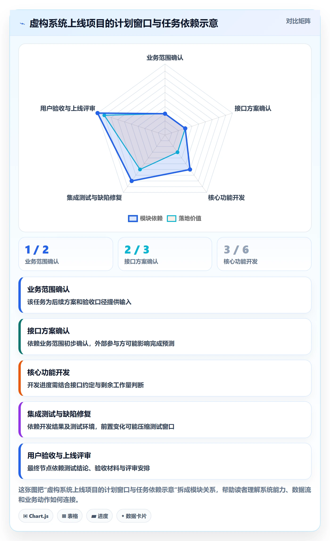 时间轴实操方法:管理层提升甘特图效率的最佳实践方法与模板