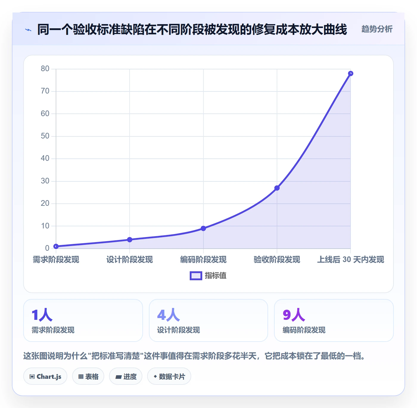 任务验收验收标准全流程:跨部门团队数据分析与一文讲清