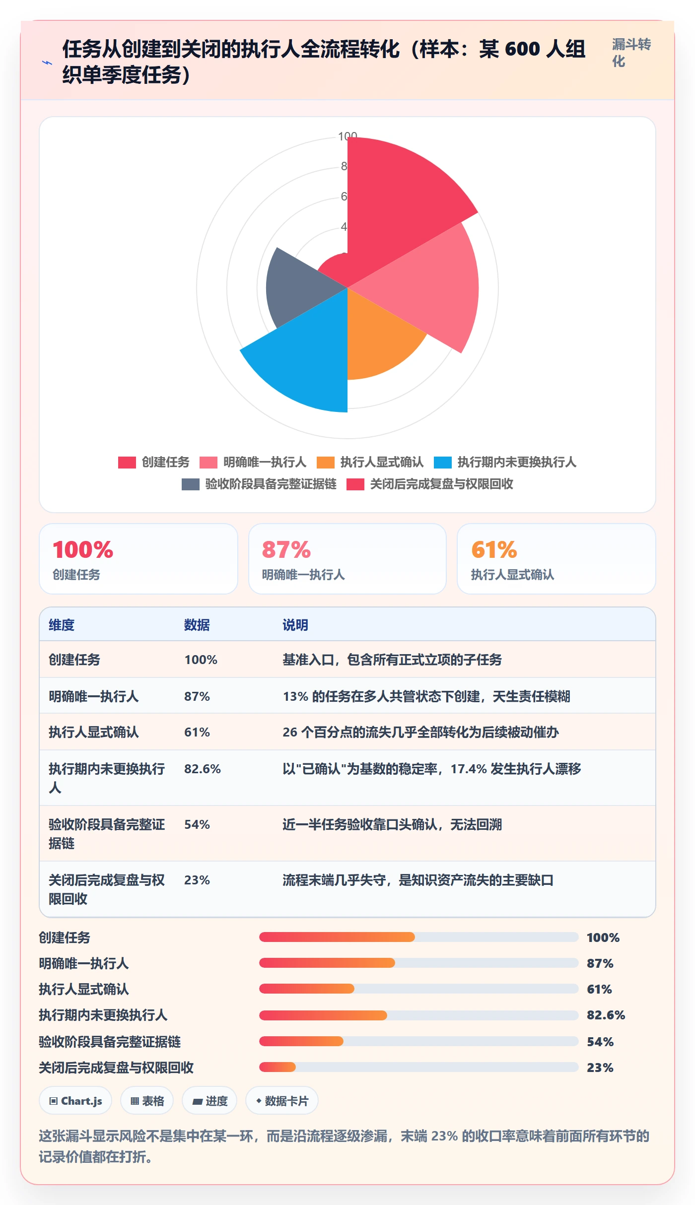 任务管理执行人全流程:项目成员风险控制与一文讲清