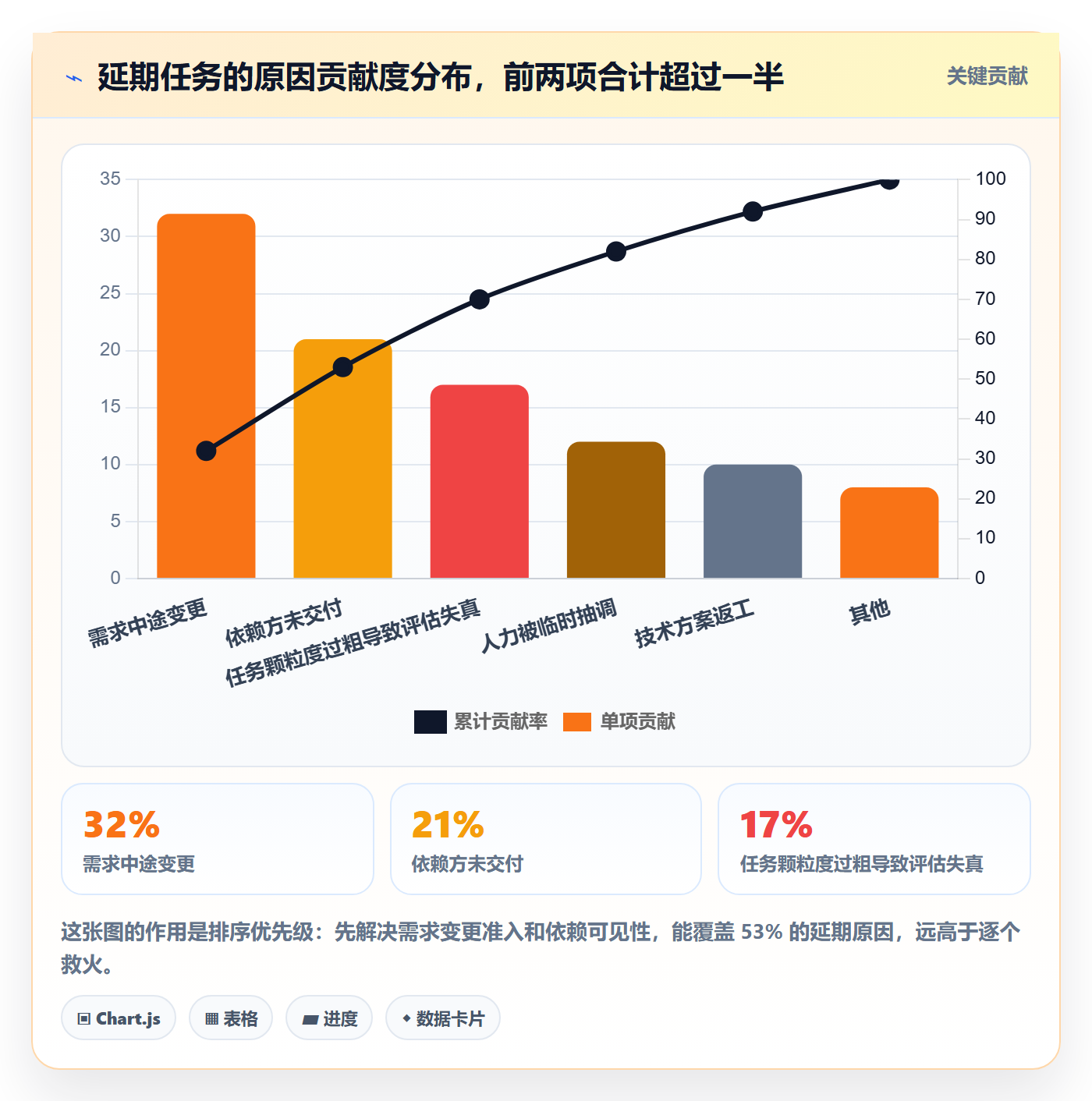 进度管理如何做好任务进度?管理层效率提升与操作步骤