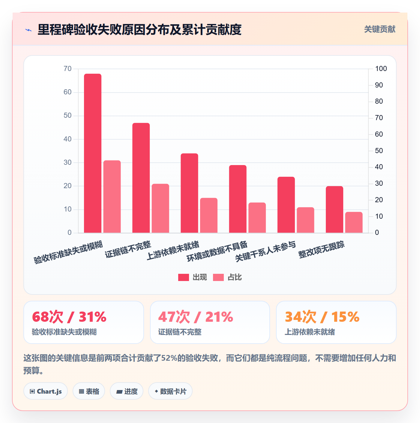 节点验收怎么做?项目经理最佳实践:里程碑从0到1
