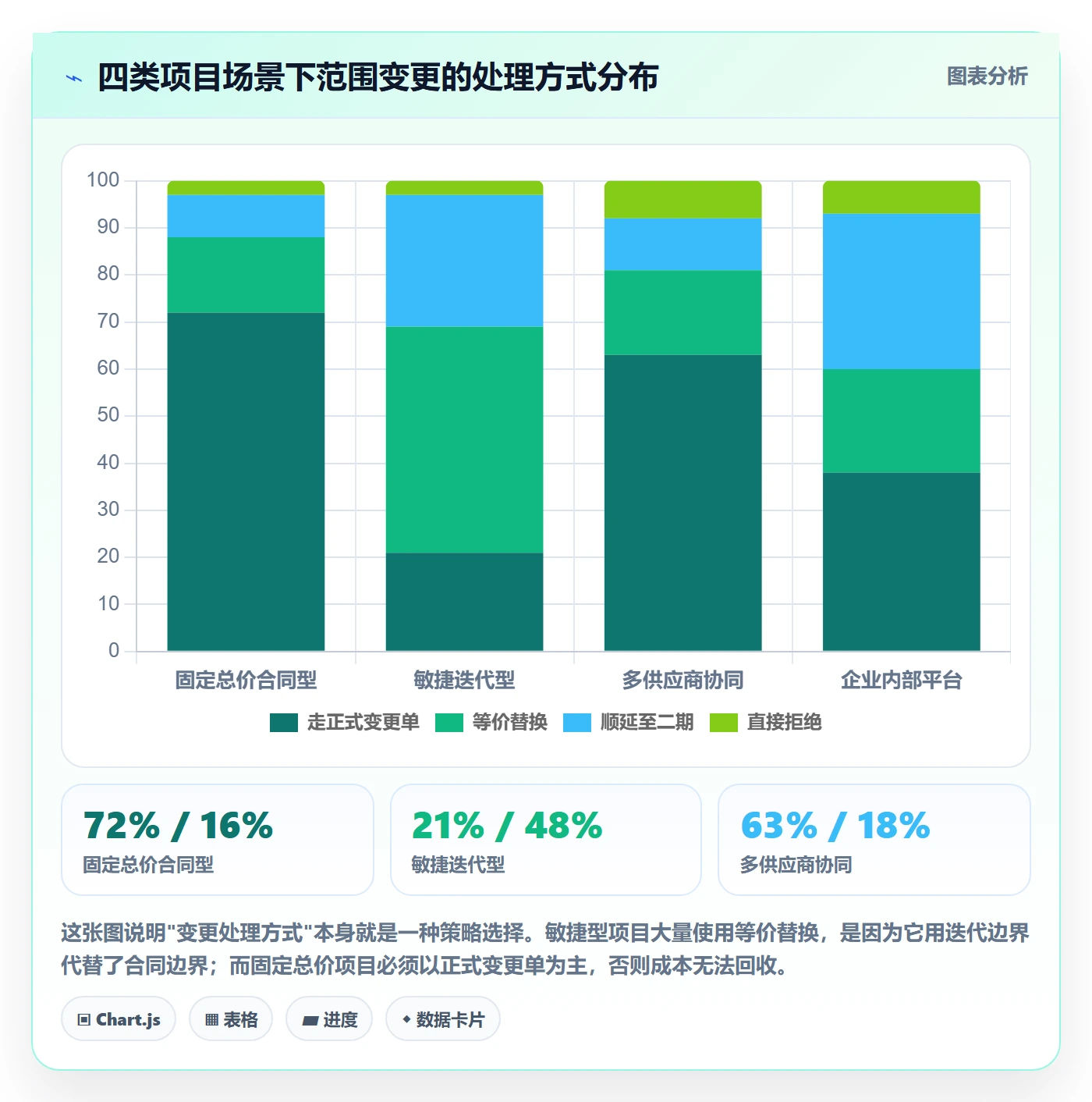 范围怎么做？项目经理最佳实践：项目范围从0到1