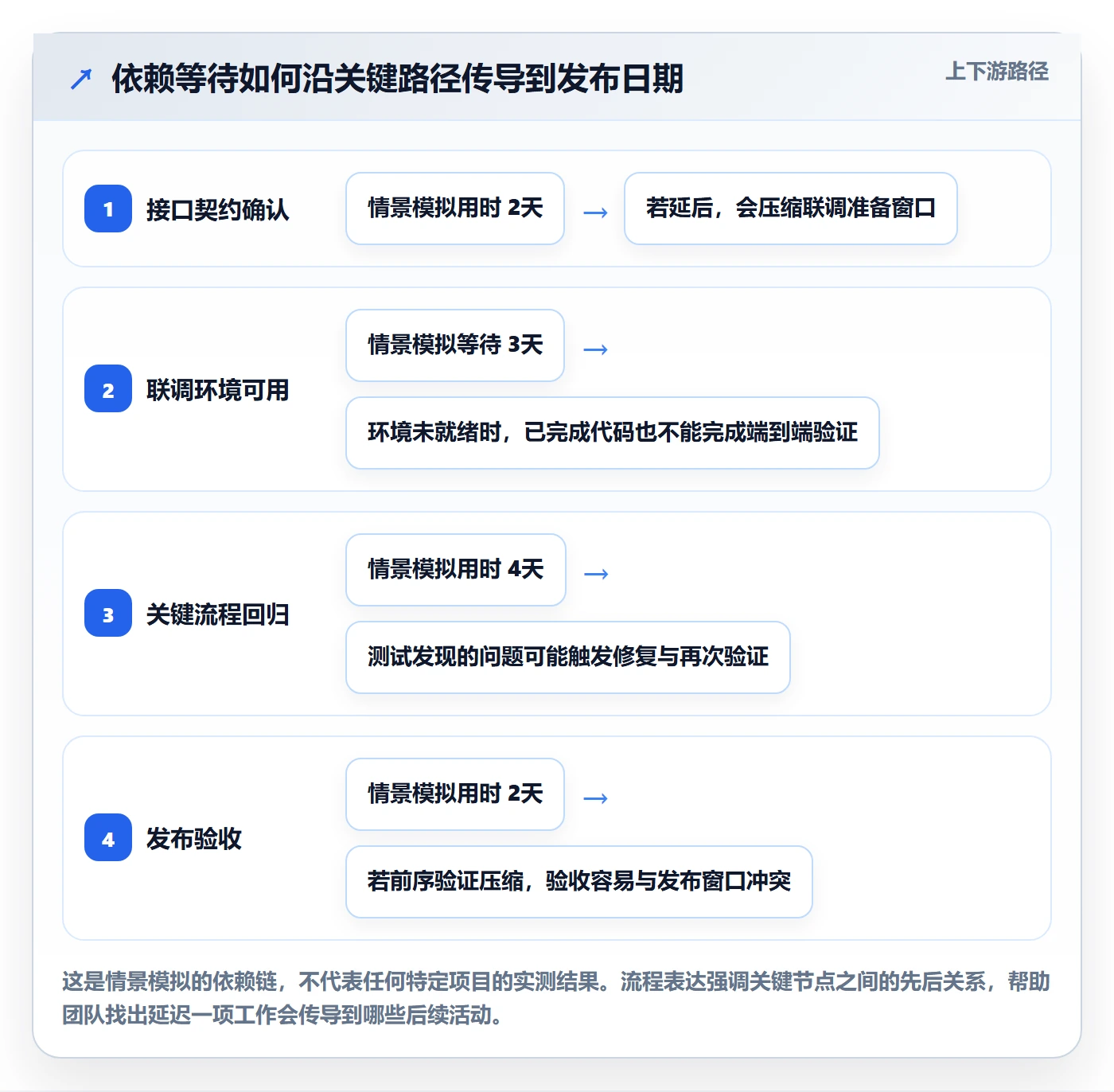 延期分析管理方法大全:研发团队延期管理实操方法落地清单