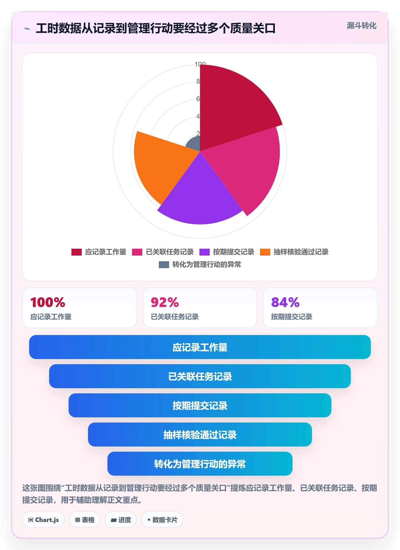 Timesheet流程与规范：项目负责人工时表入门指南关键指标